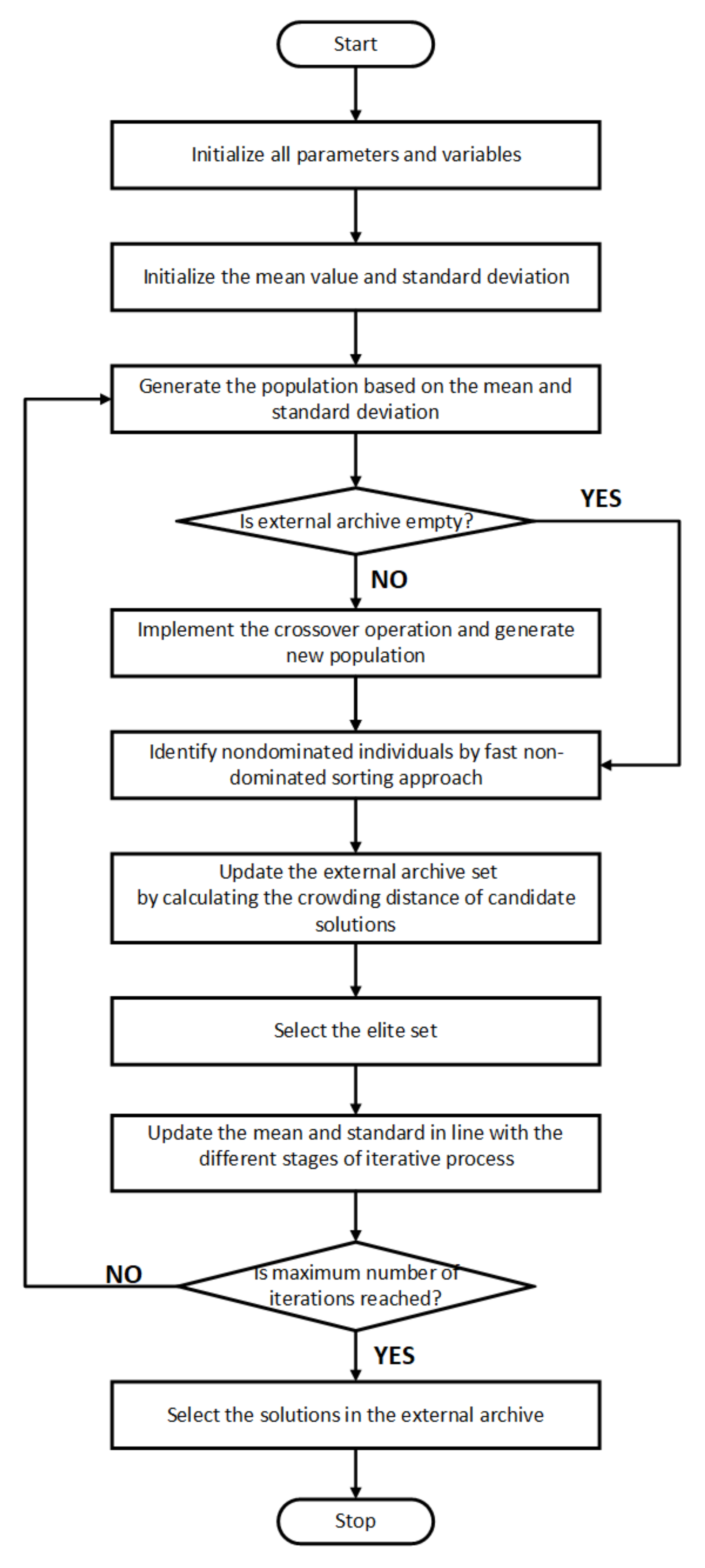 Sustainability 13 05386 g005