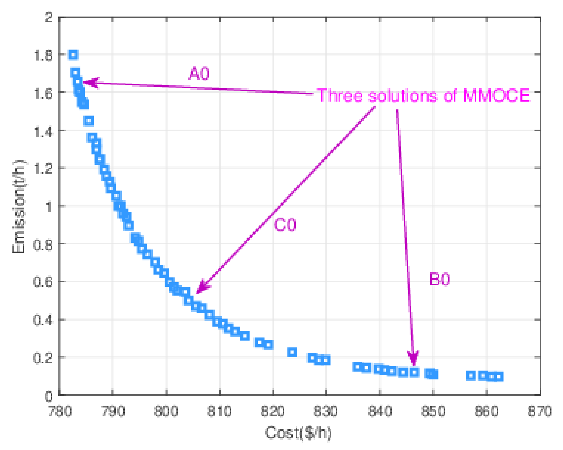 Sustainability 13 05386 g010