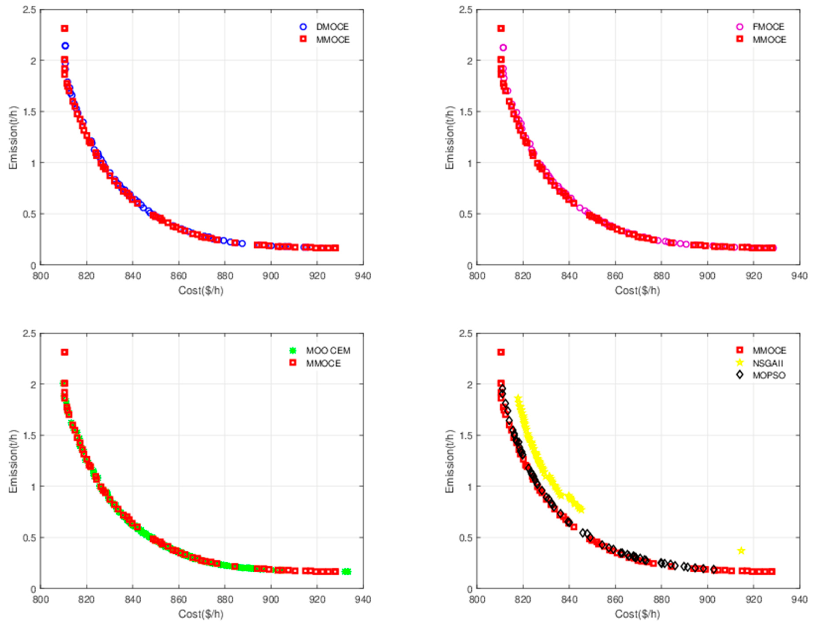Sustainability 13 05386 g013