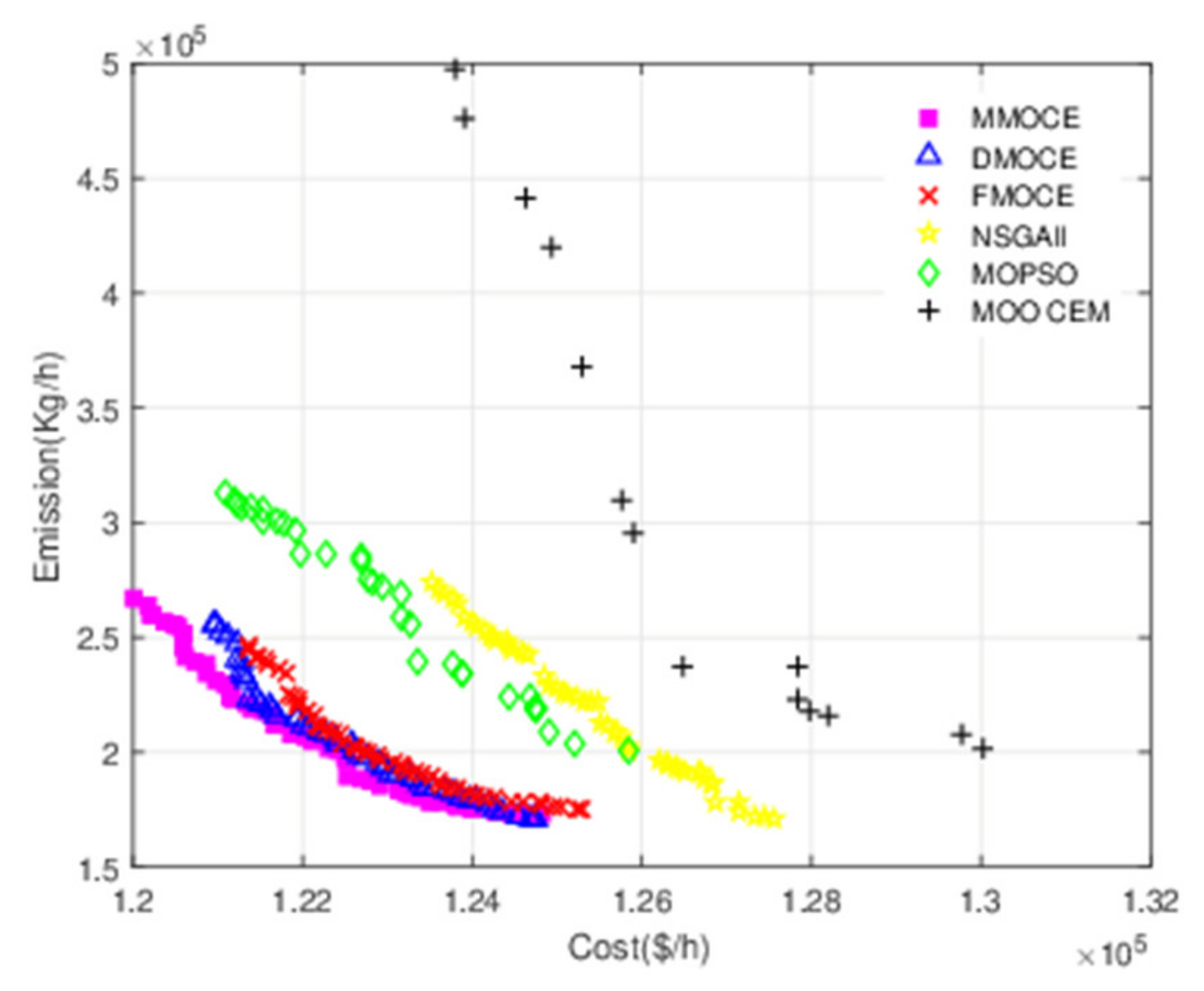 Sustainability 13 05386 g014