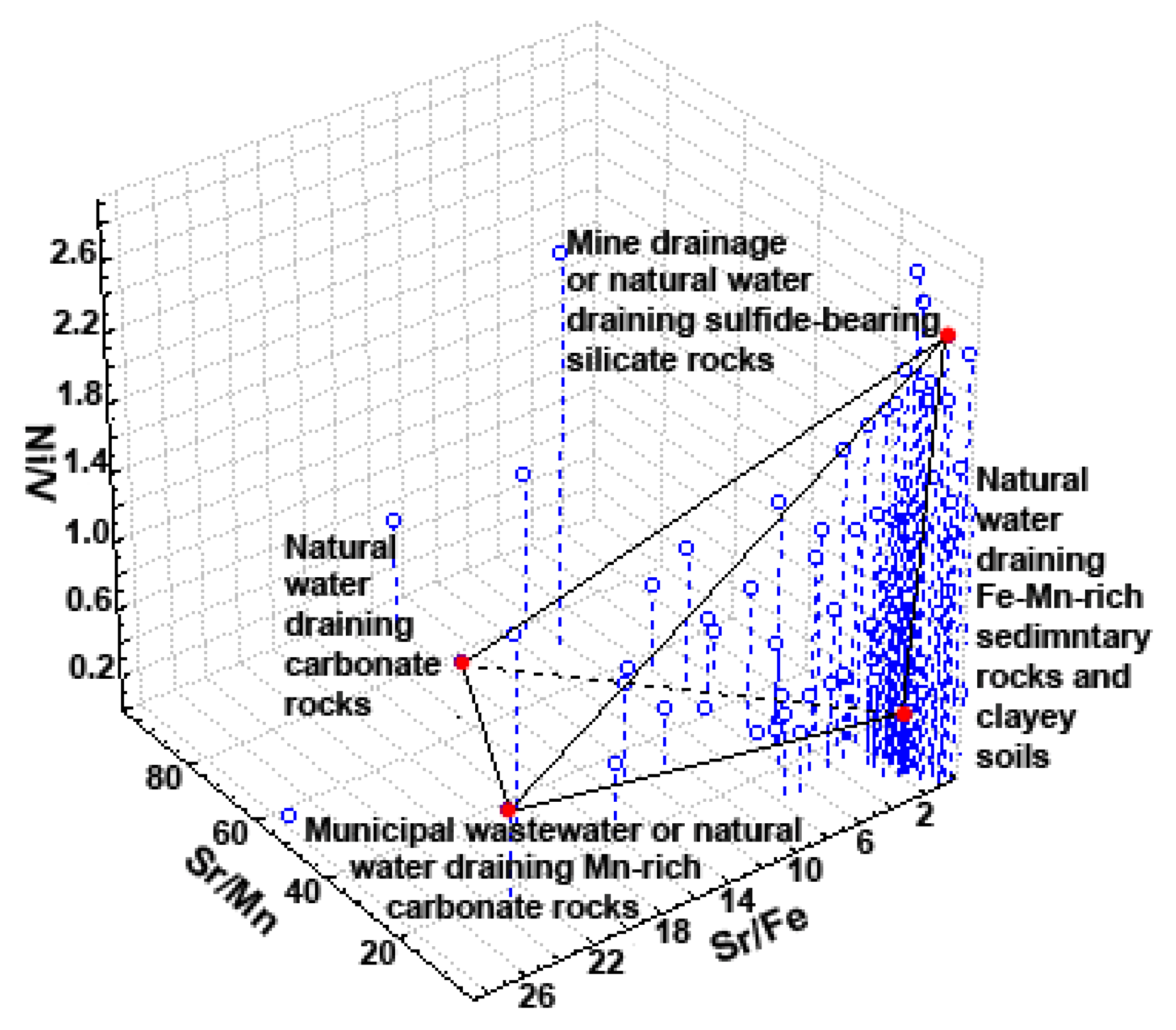 Sustainability 13 05389 g010