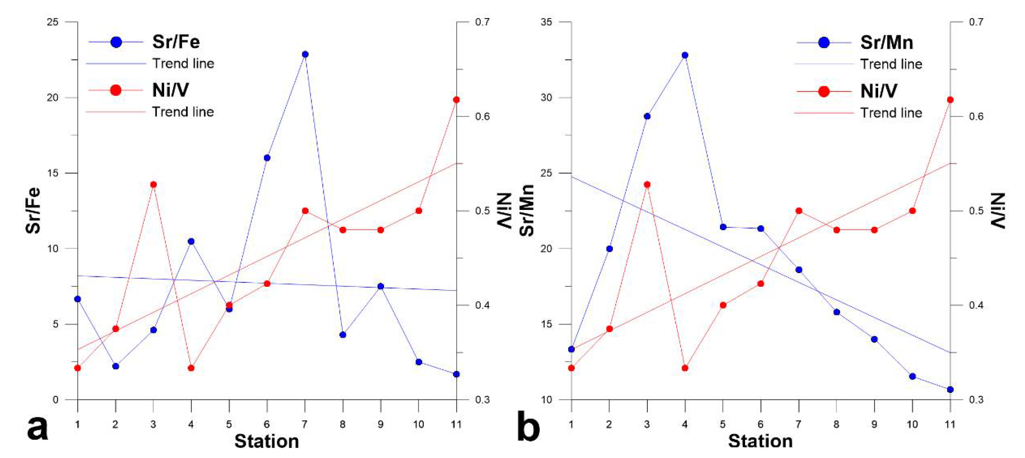 Sustainability 13 05389 g011