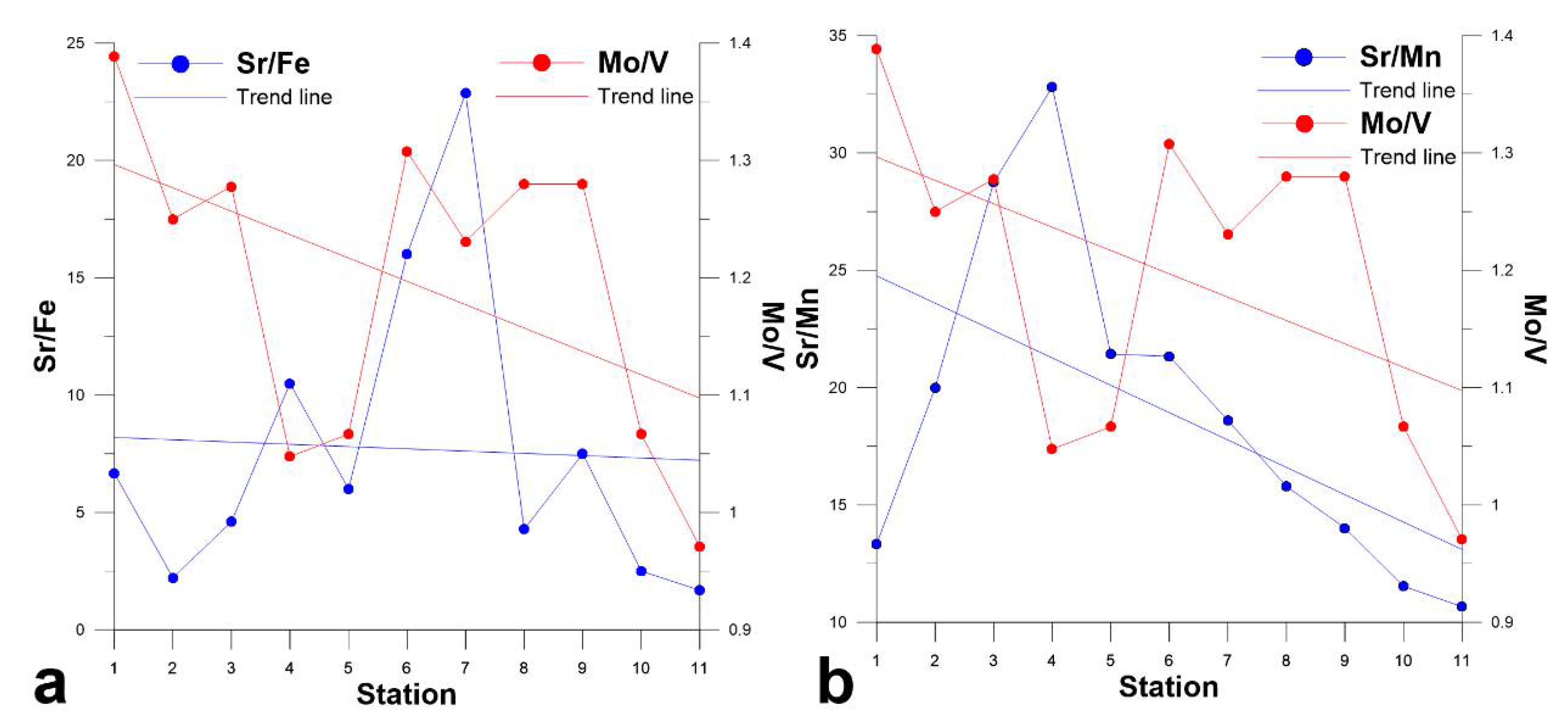 Sustainability 13 05389 g012