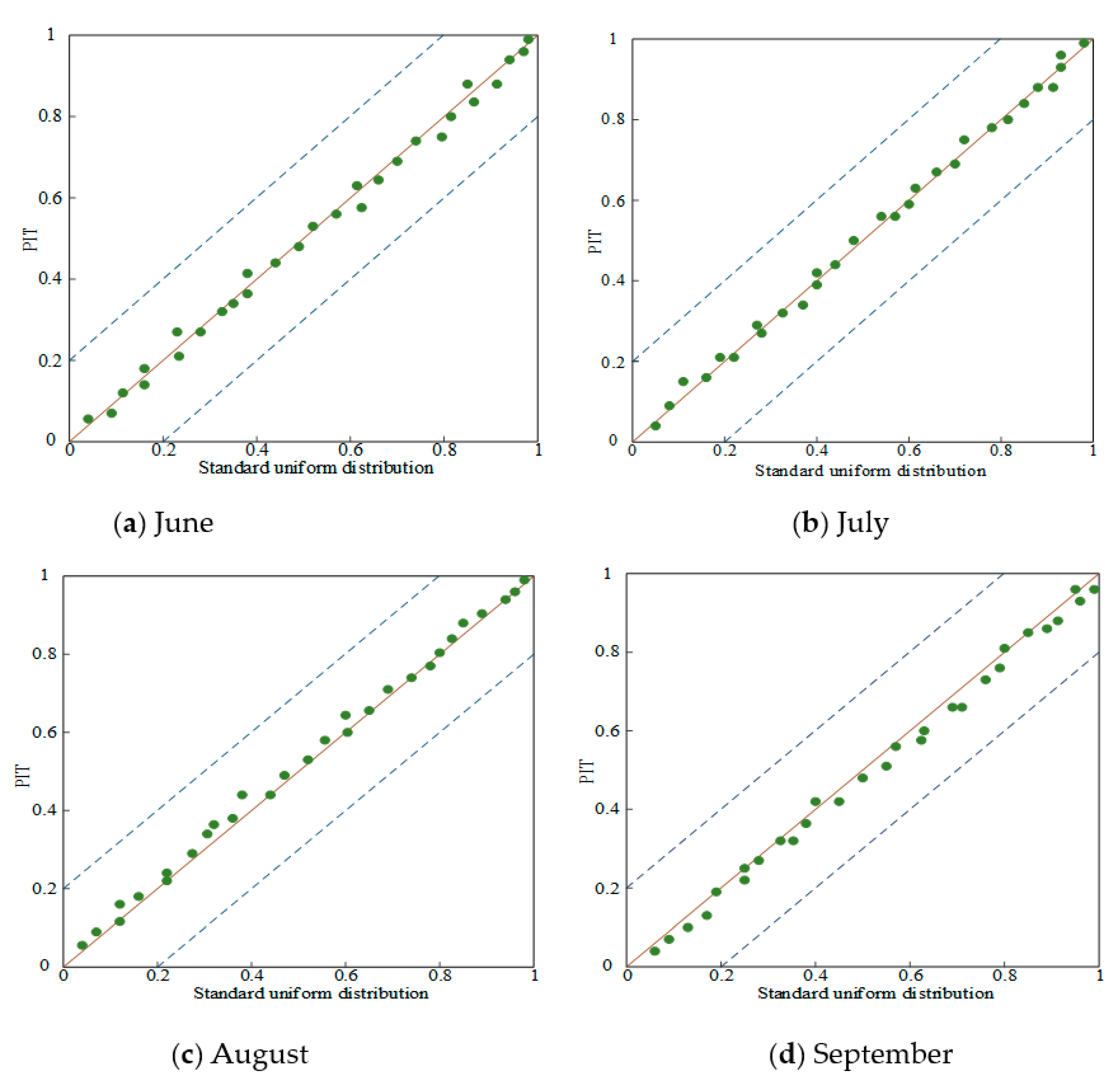 Sustainability 13 05391 g004 Sustainability 13 05391 g004