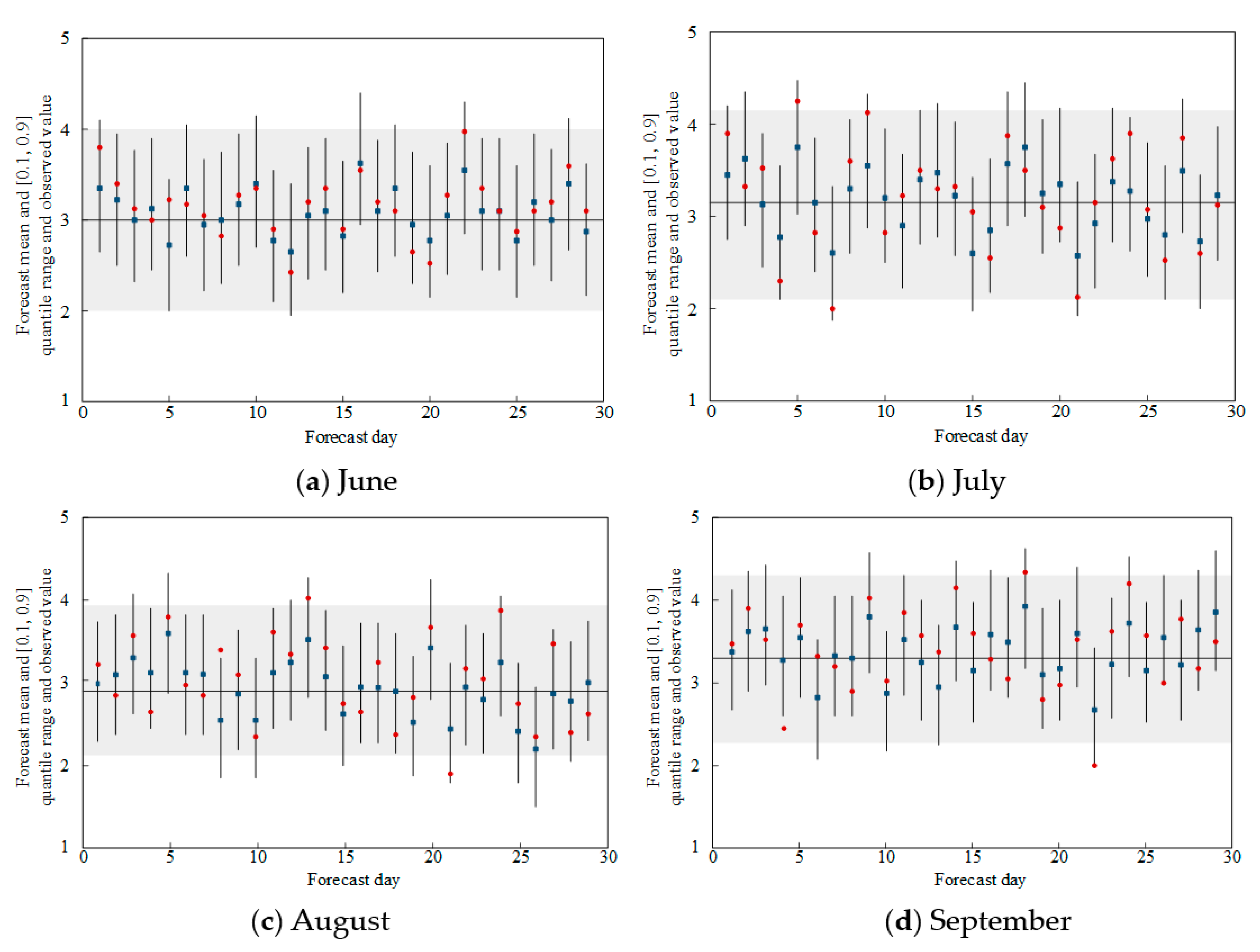 Sustainability 13 05391 g005 Sustainability 13 05391 g005