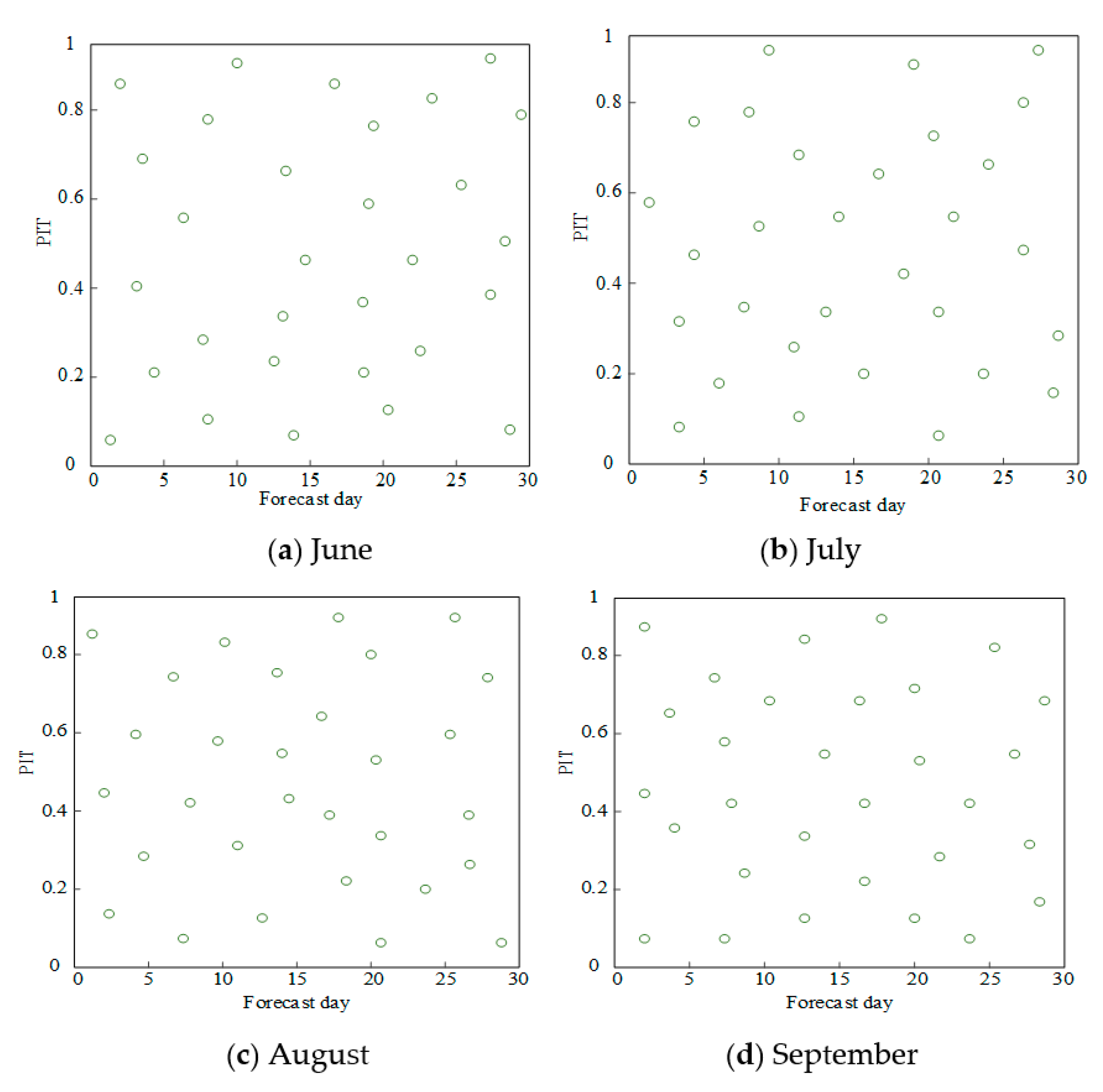 Sustainability 13 05391 g006 Sustainability 13 05391 g006