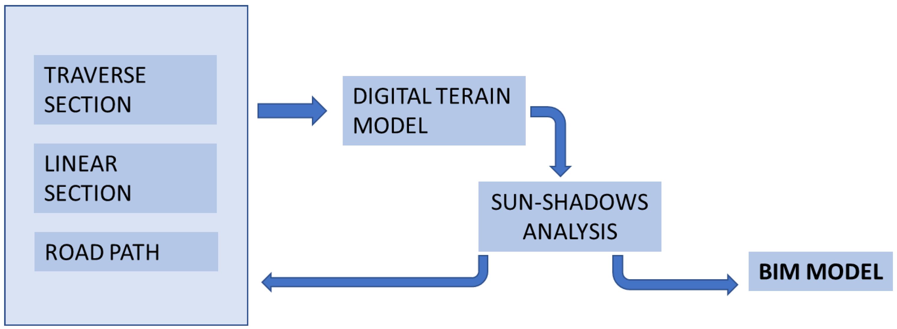 Sustainability 13 05392 g003