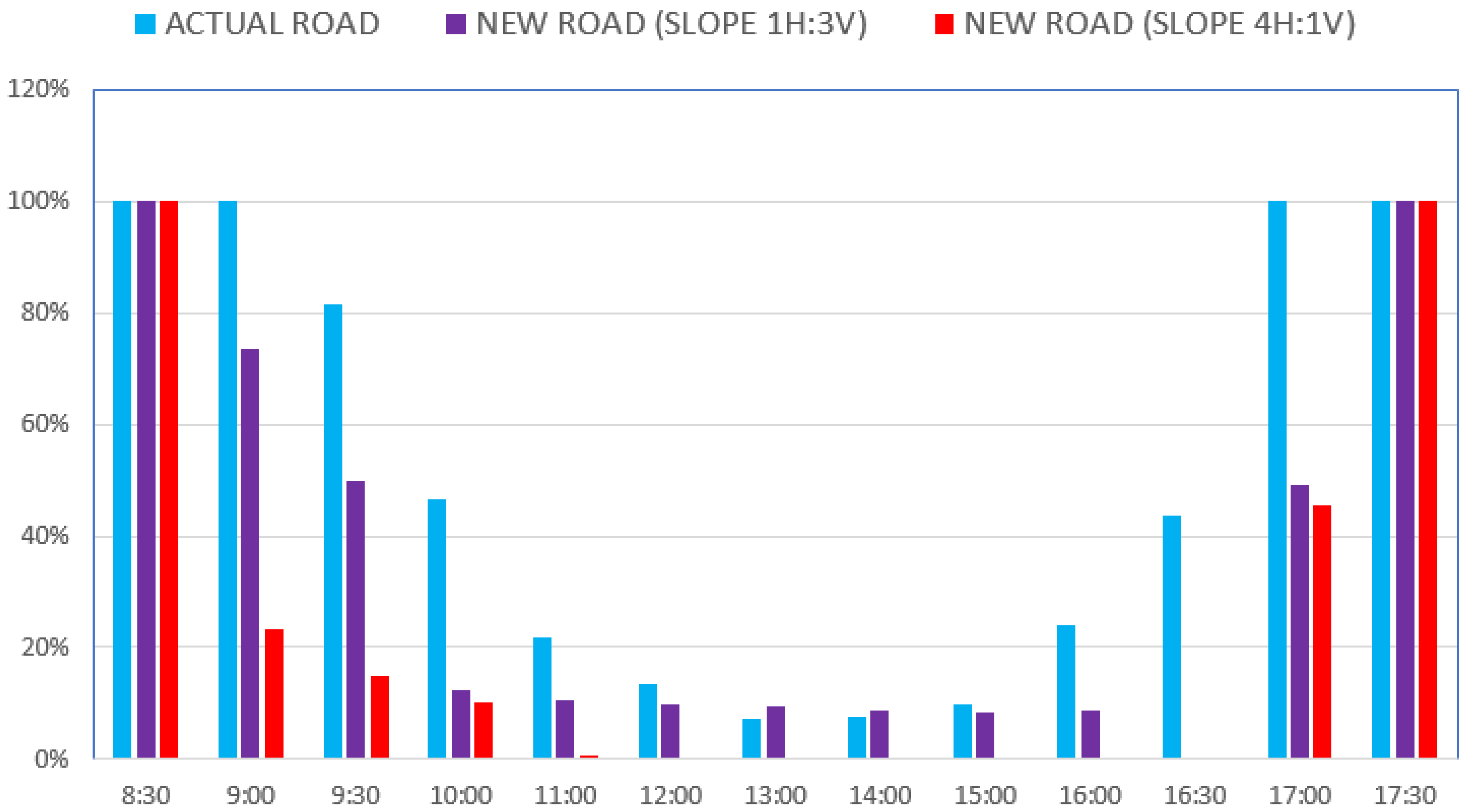 Sustainability 13 05392 g009