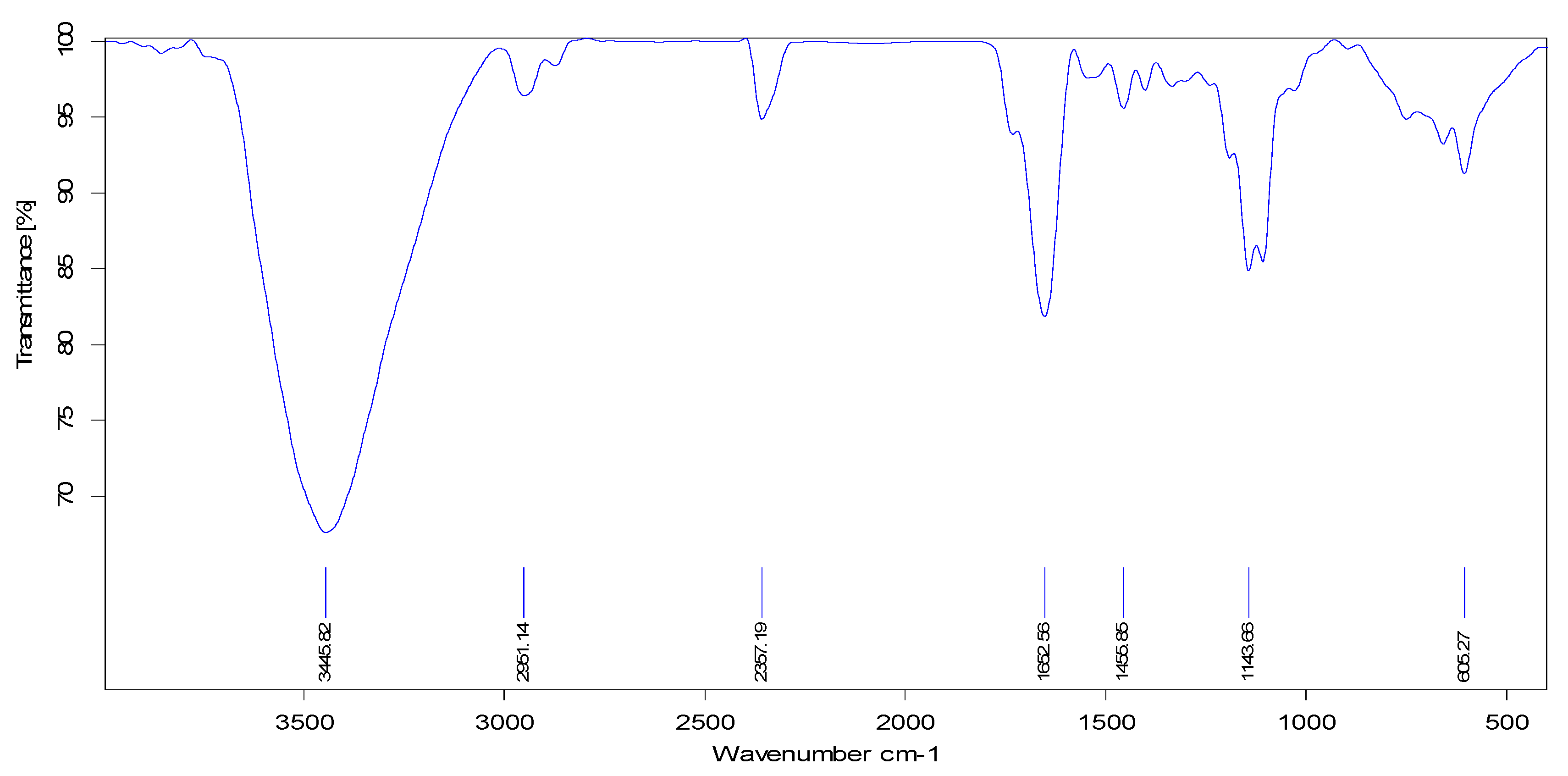 Sustainability 13 05394 g003