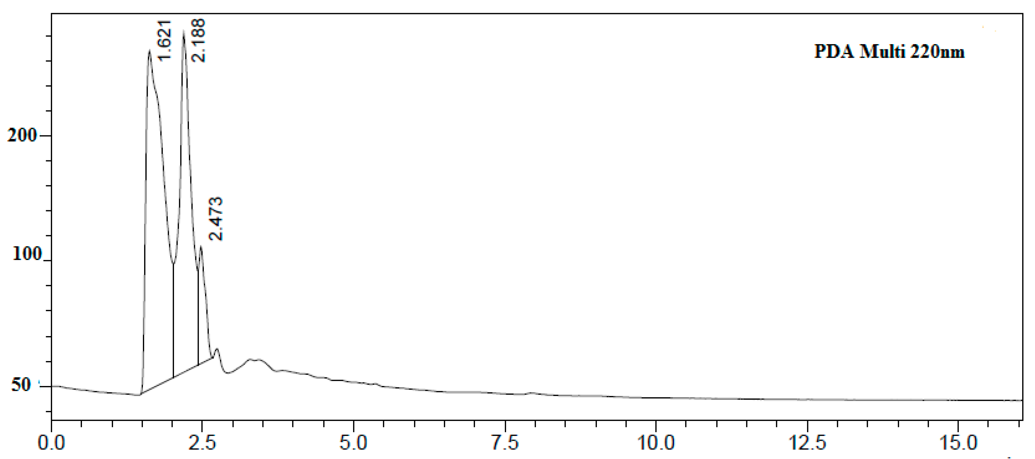 Sustainability 13 05394 g004