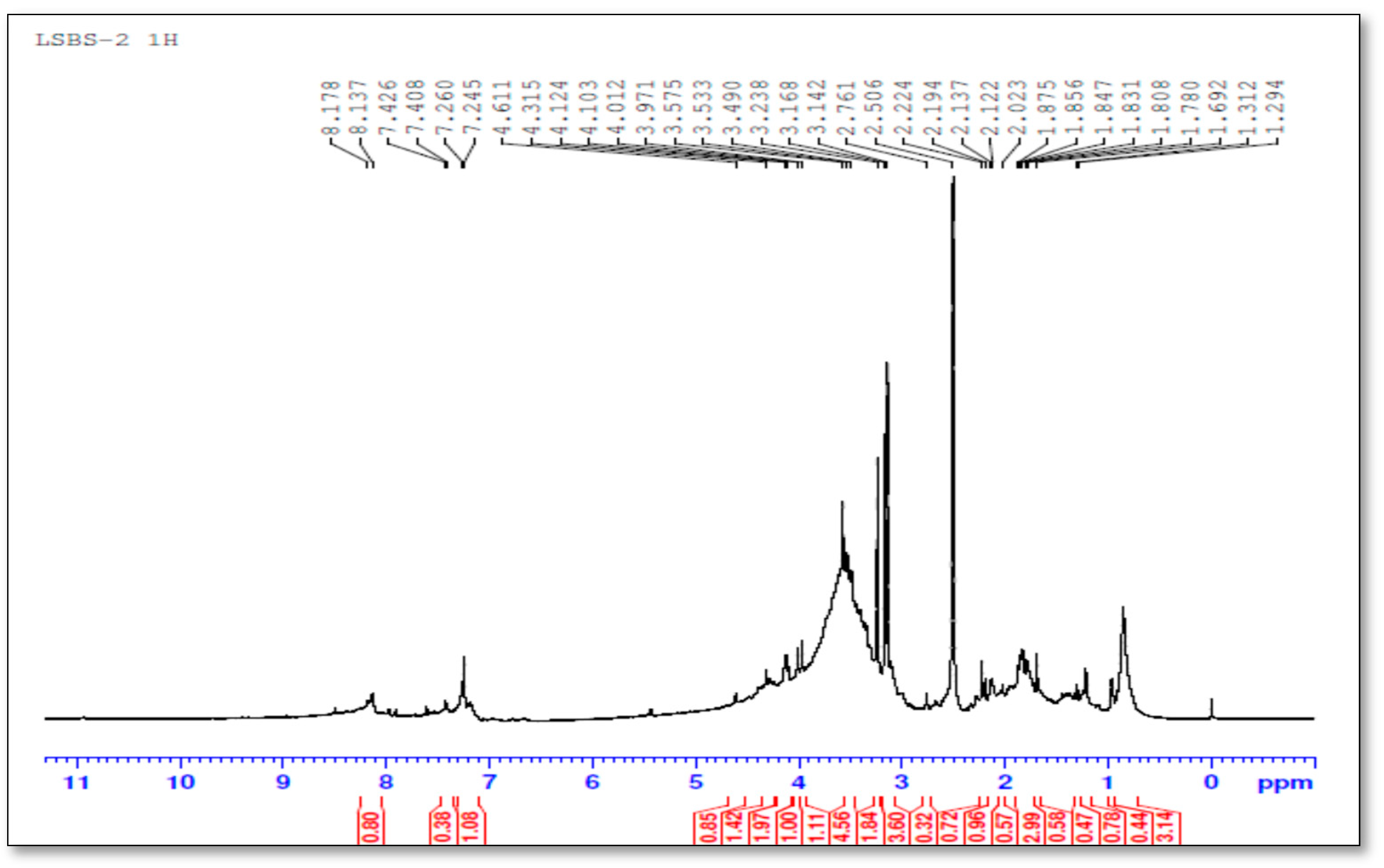 Sustainability 13 05394 g006