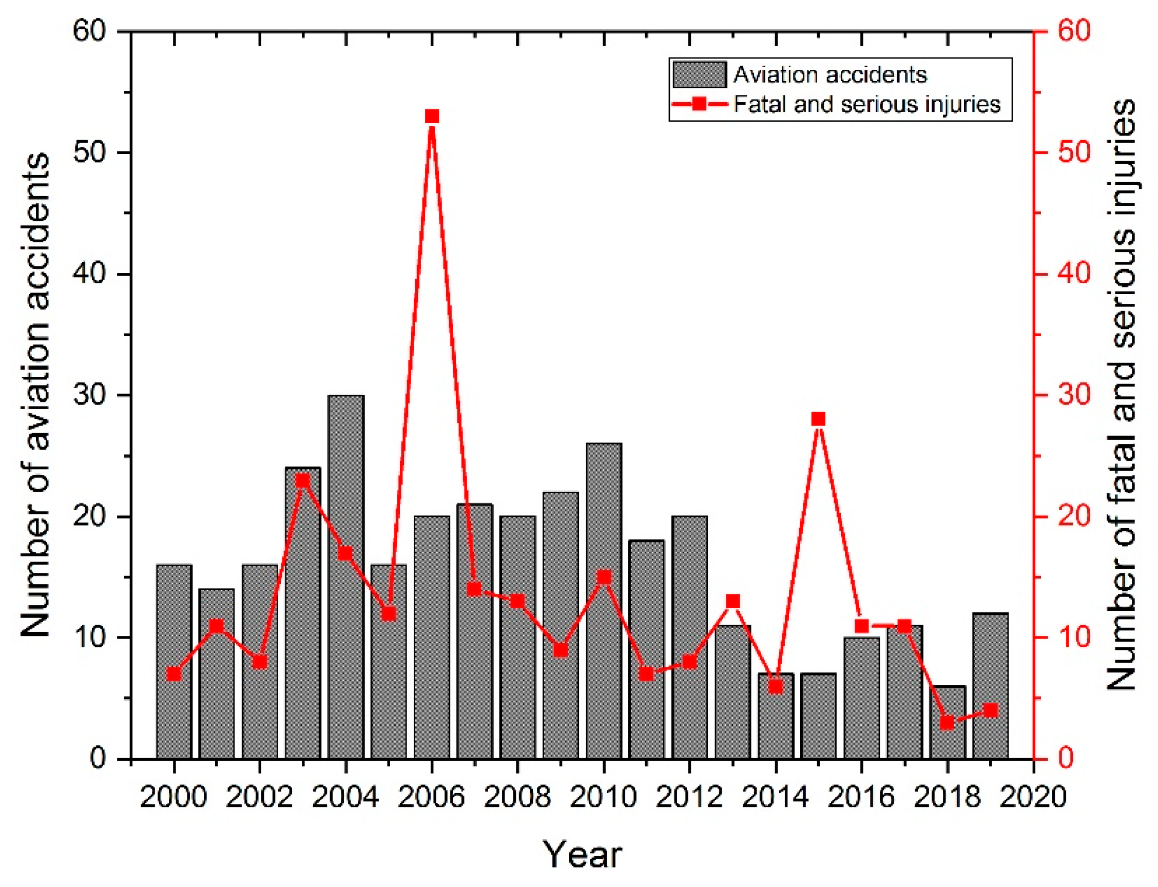 Sustainability 13 05396 g005 Sustainability 13 05396 g005