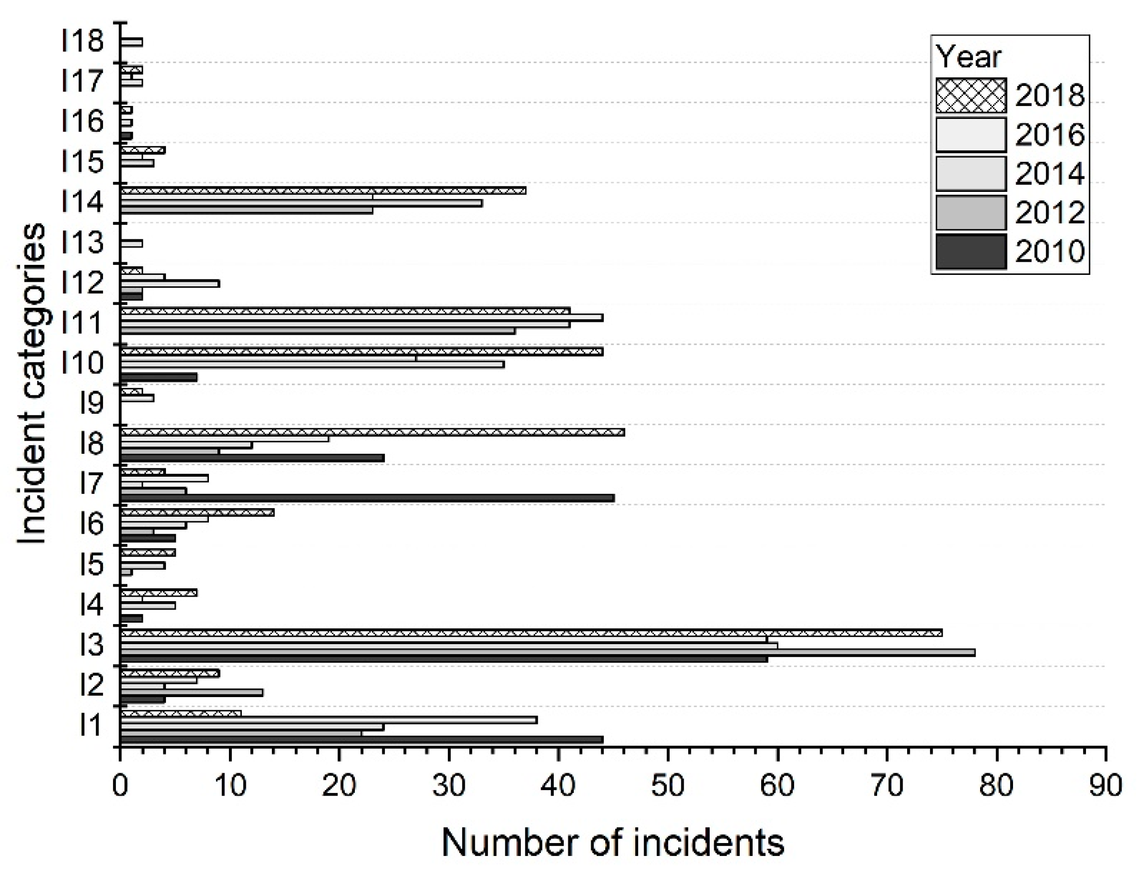 Sustainability 13 05396 g007 Sustainability 13 05396 g007