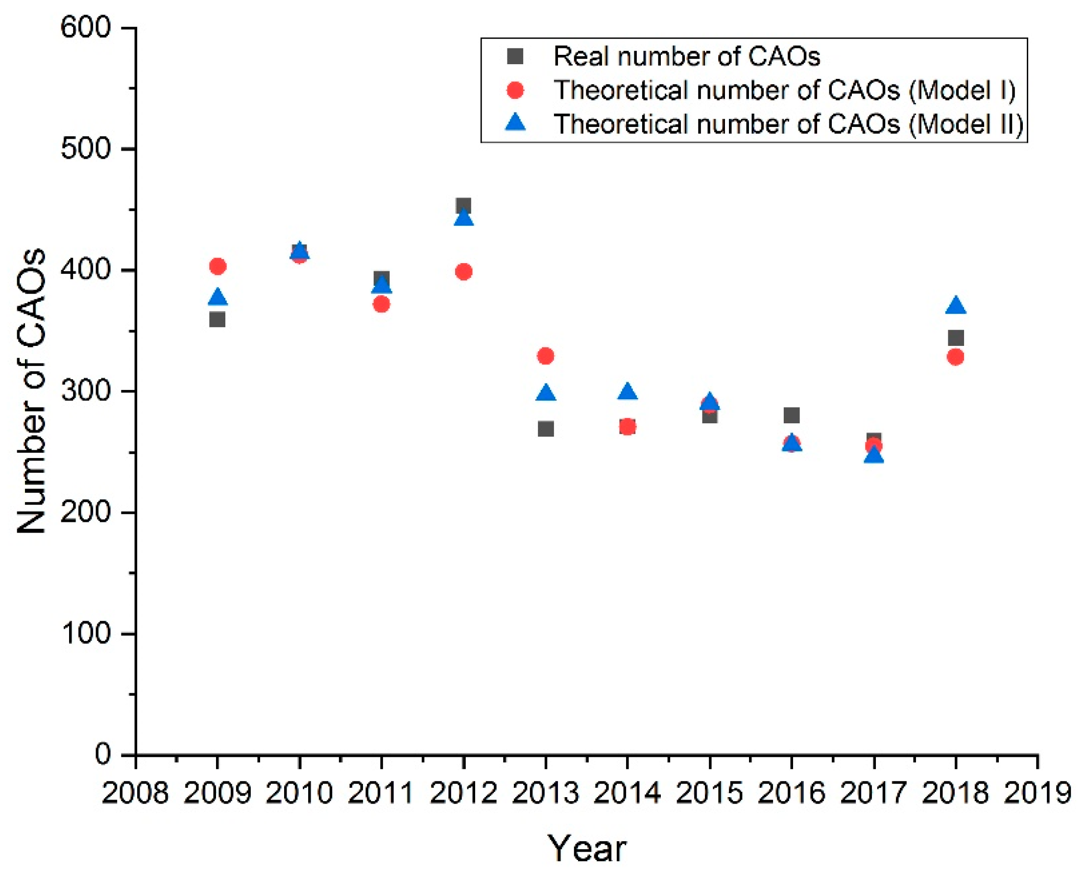 Sustainability 13 05396 g009 Sustainability 13 05396 g009