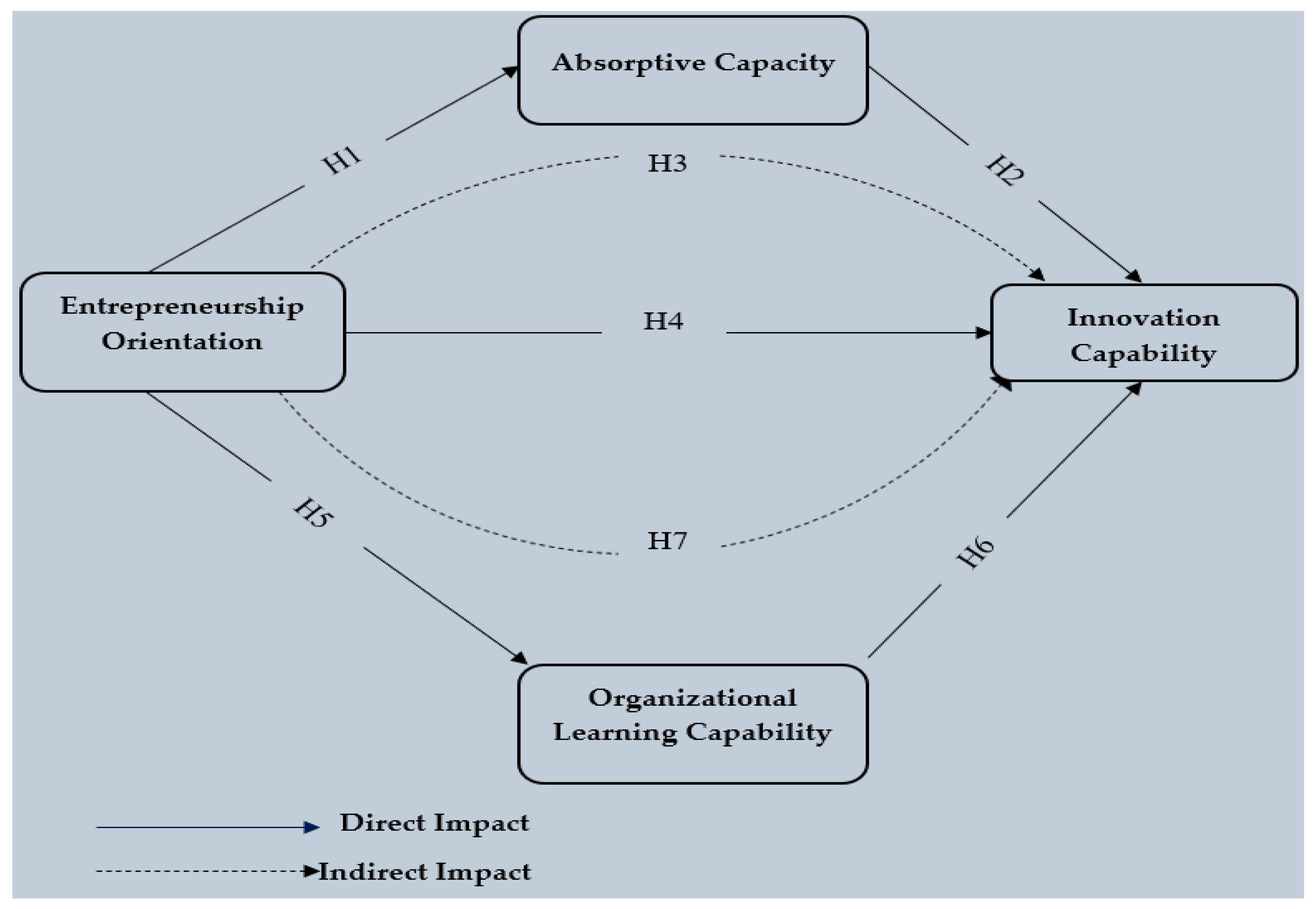 Sustainability 13 05399 g001 Sustainability 13 05399 g001