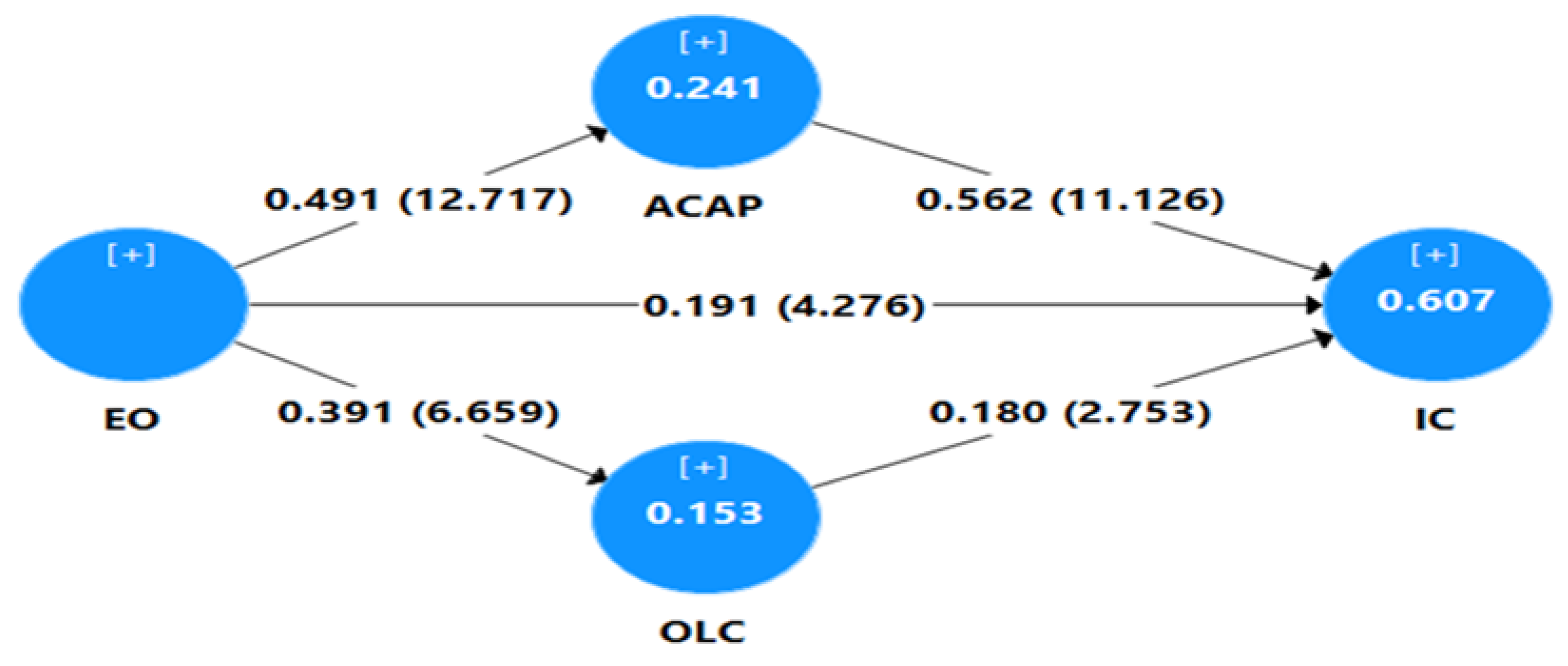 Sustainability 13 05399 g002 Sustainability 13 05399 g002