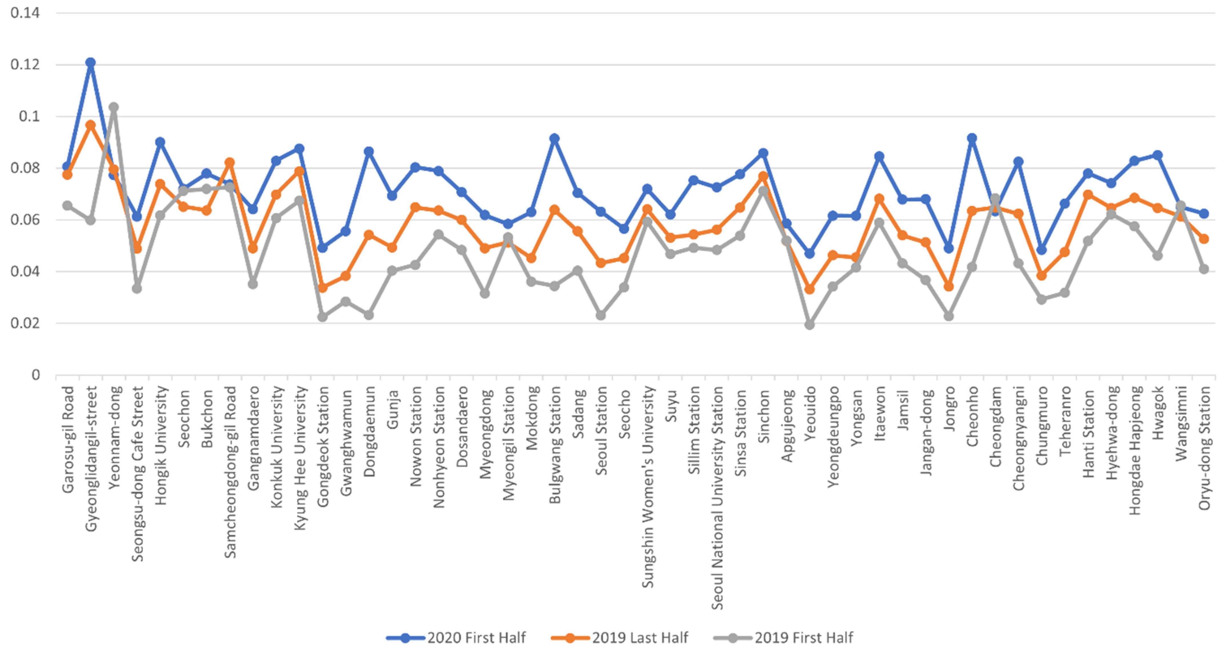 Sustainability 13 05400 g003