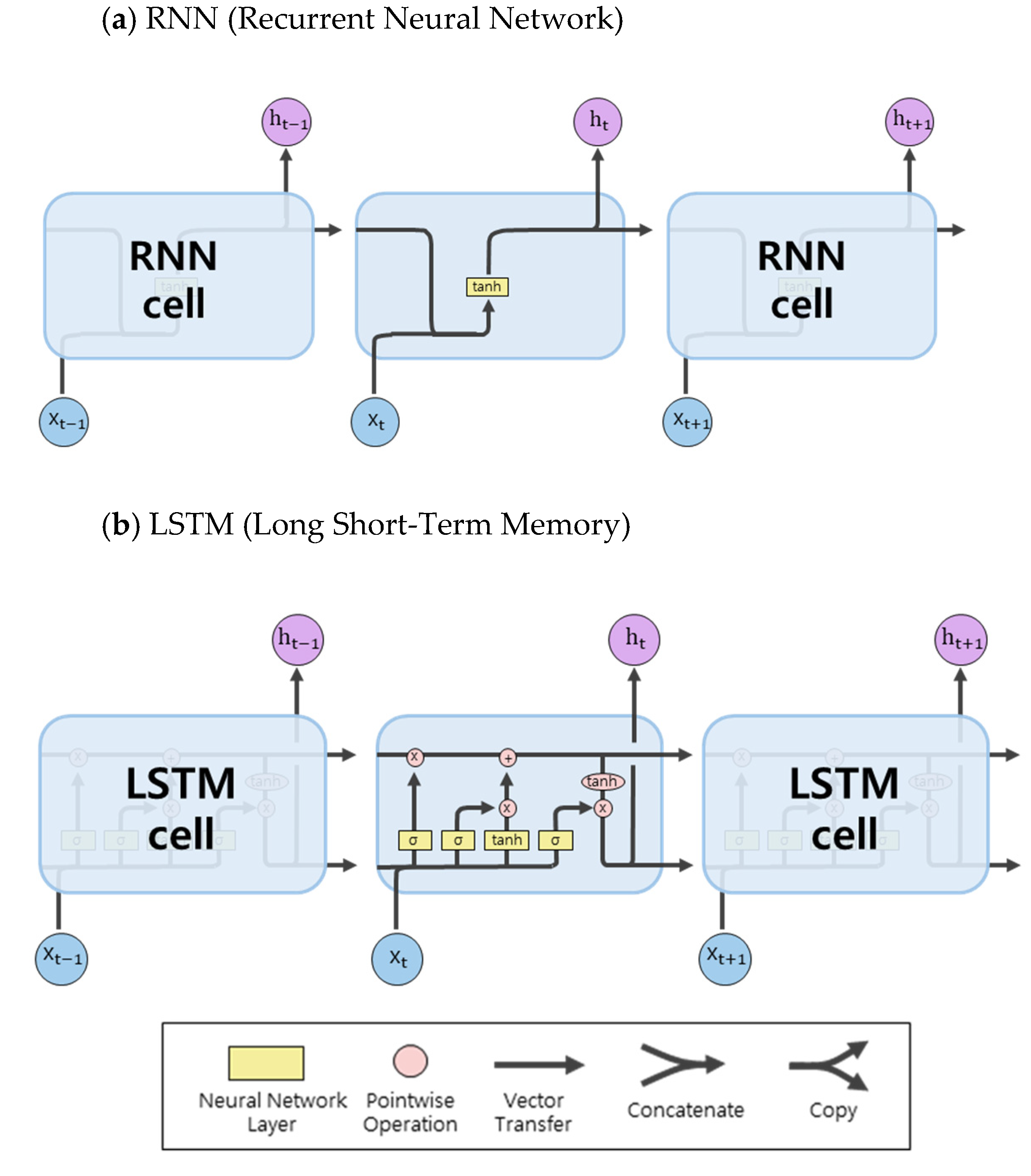 Sustainability 13 05400 g004