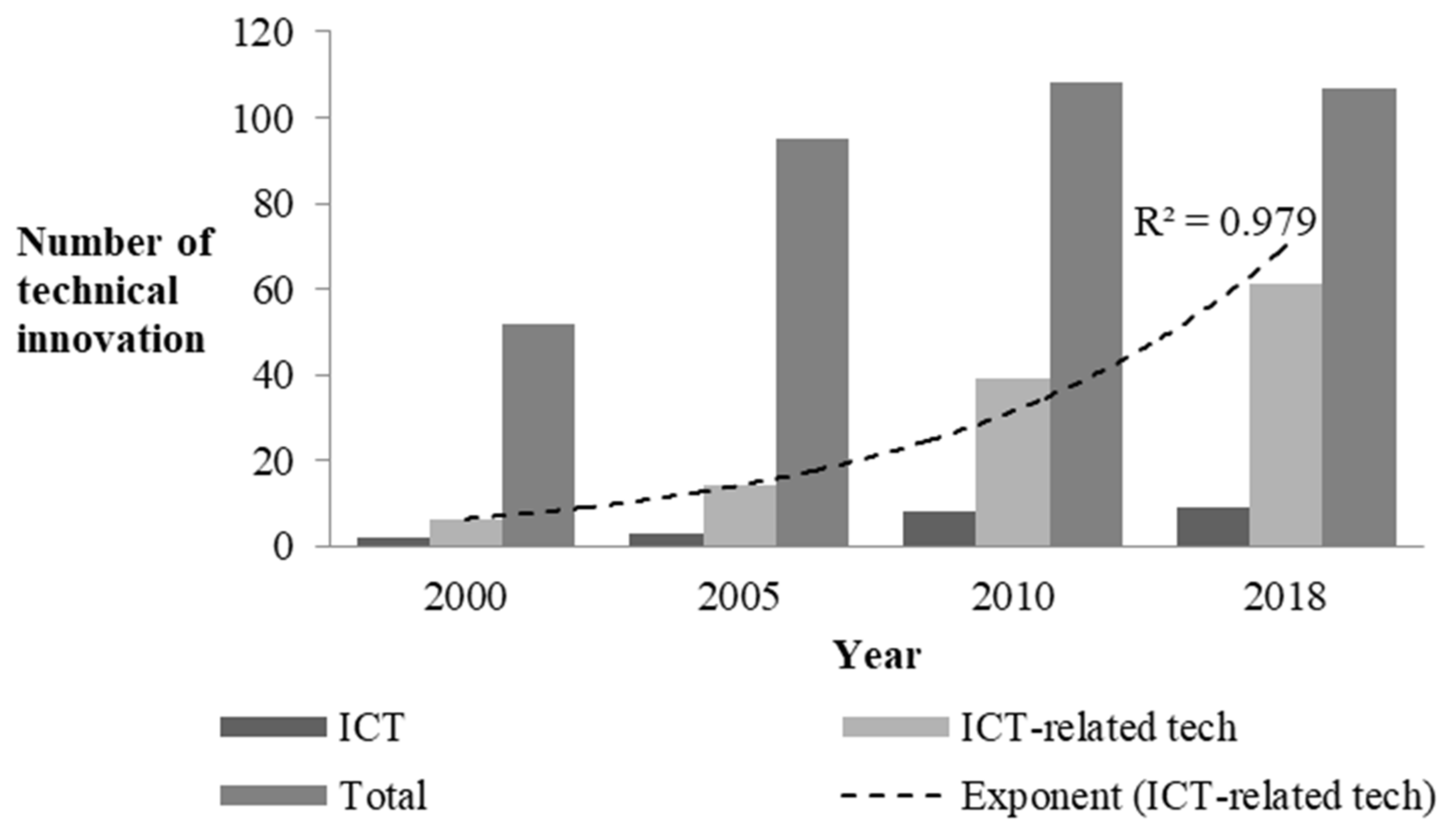 Sustainability 13 05401 g001 Sustainability 13 05401 g001