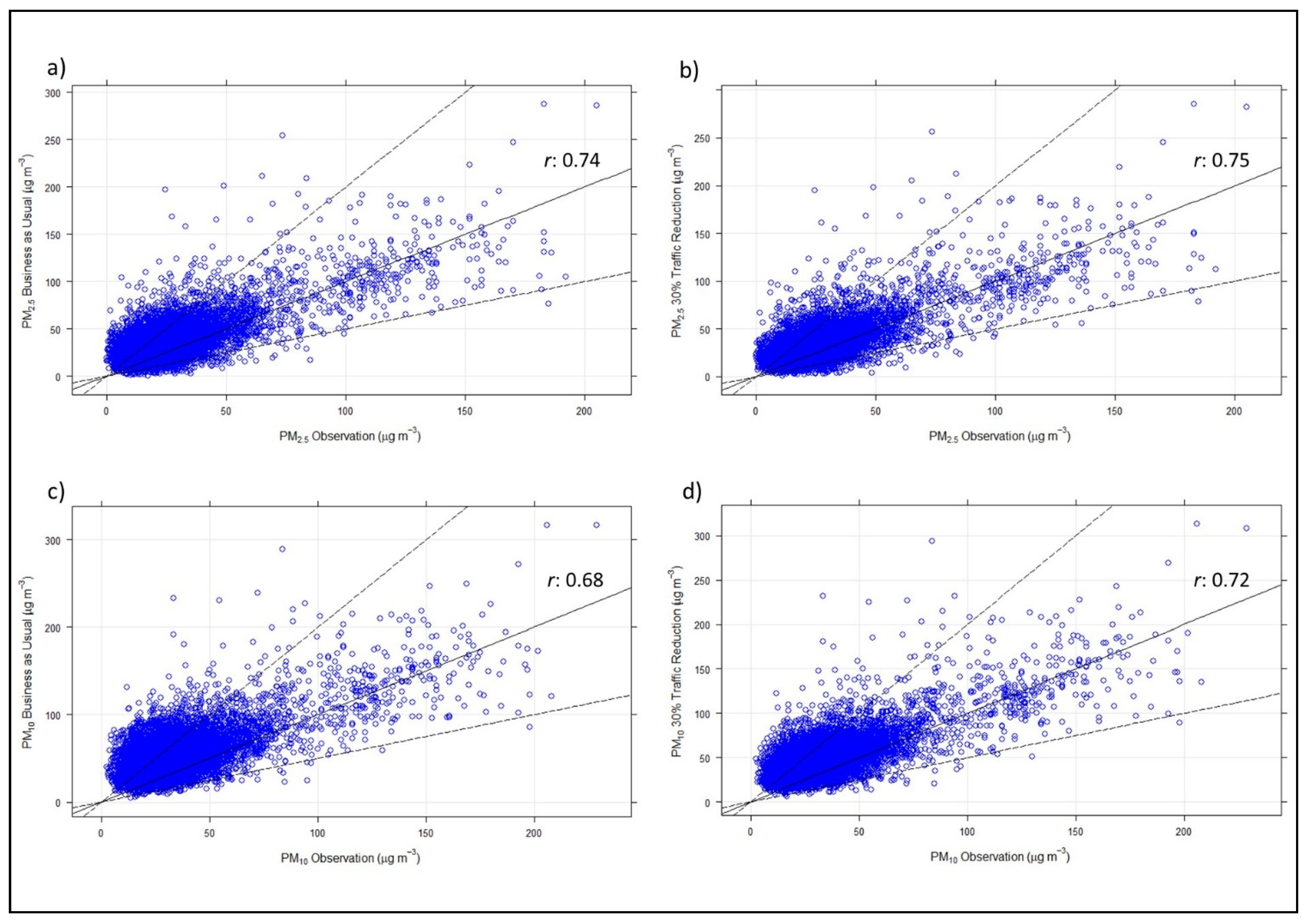 Sustainability 13 05402 g004 Sustainability 13 05402 g004