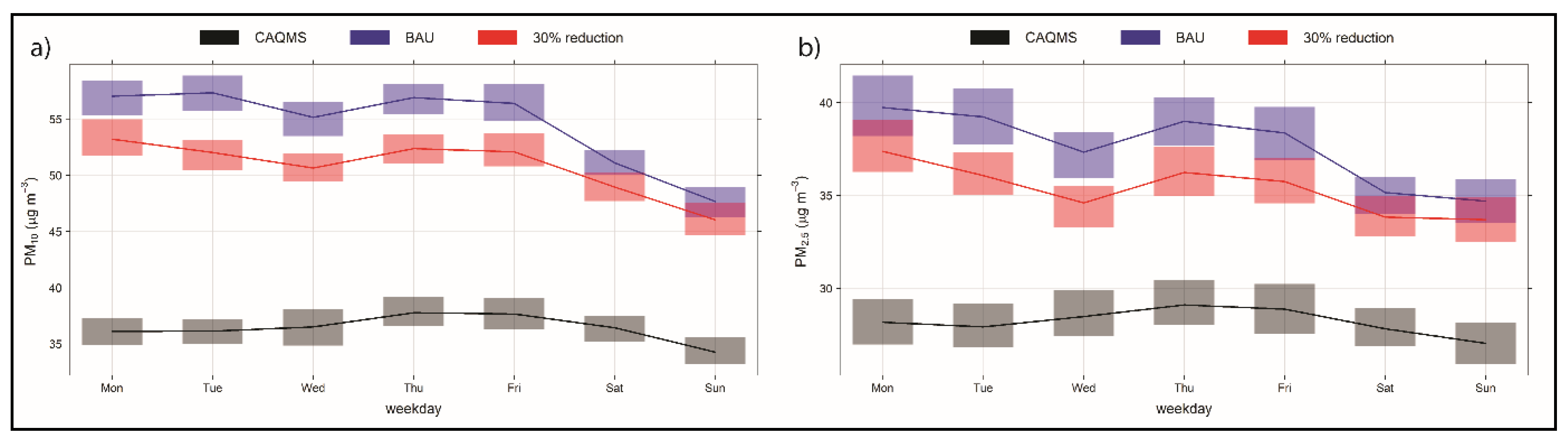 Sustainability 13 05402 g007 Sustainability 13 05402 g007