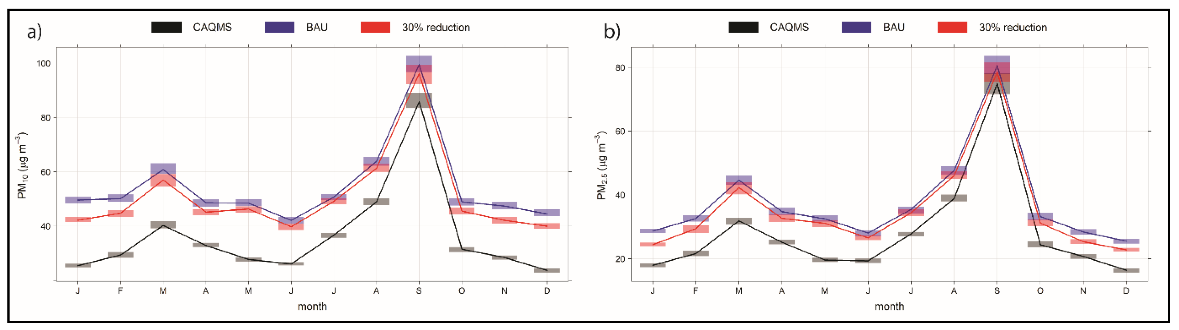 Sustainability 13 05402 g008 Sustainability 13 05402 g008