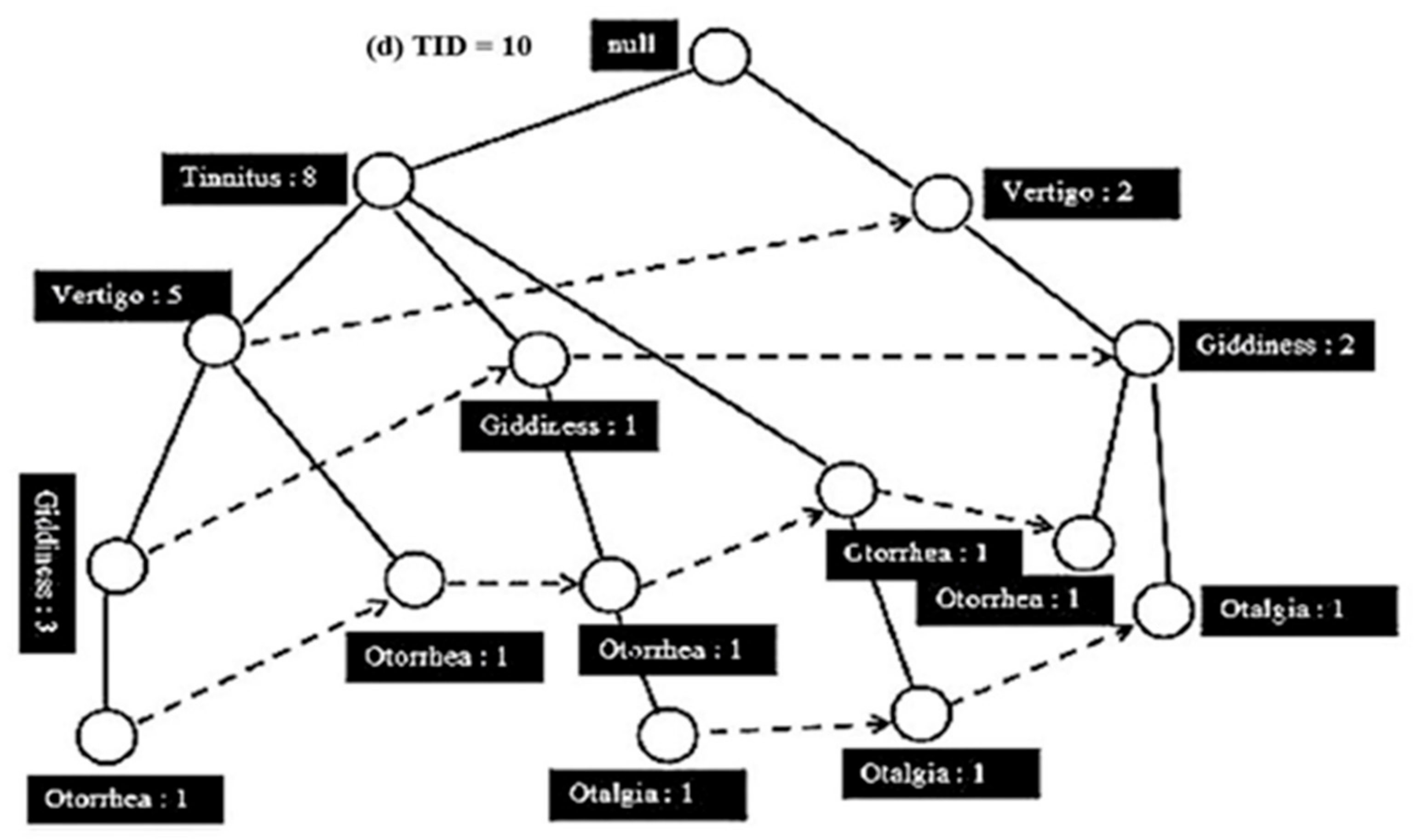 Sustainability 13 05406 g004b