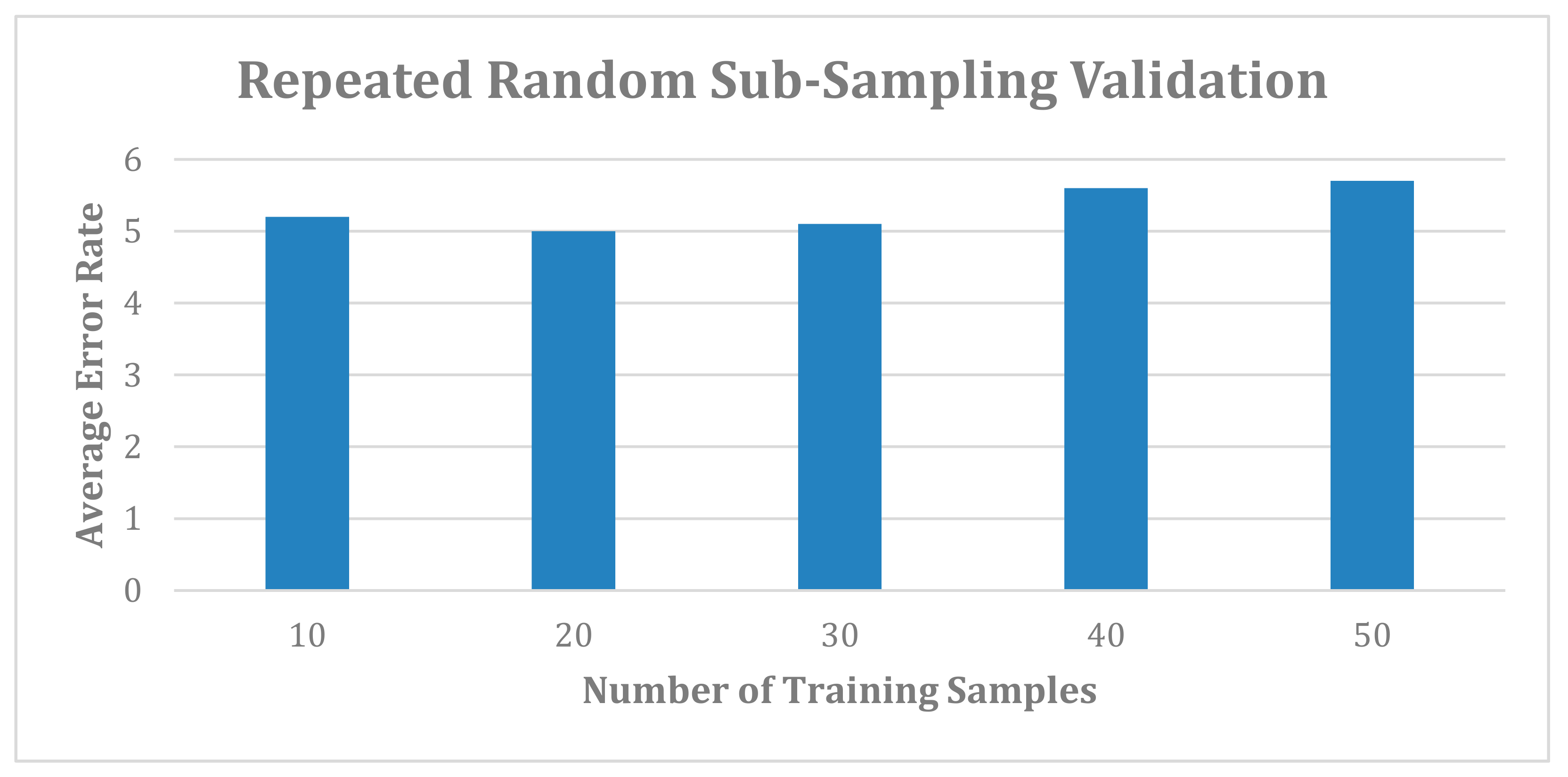 Sustainability 13 05406 g006