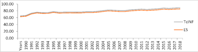 Sustainability 13 05408 g003