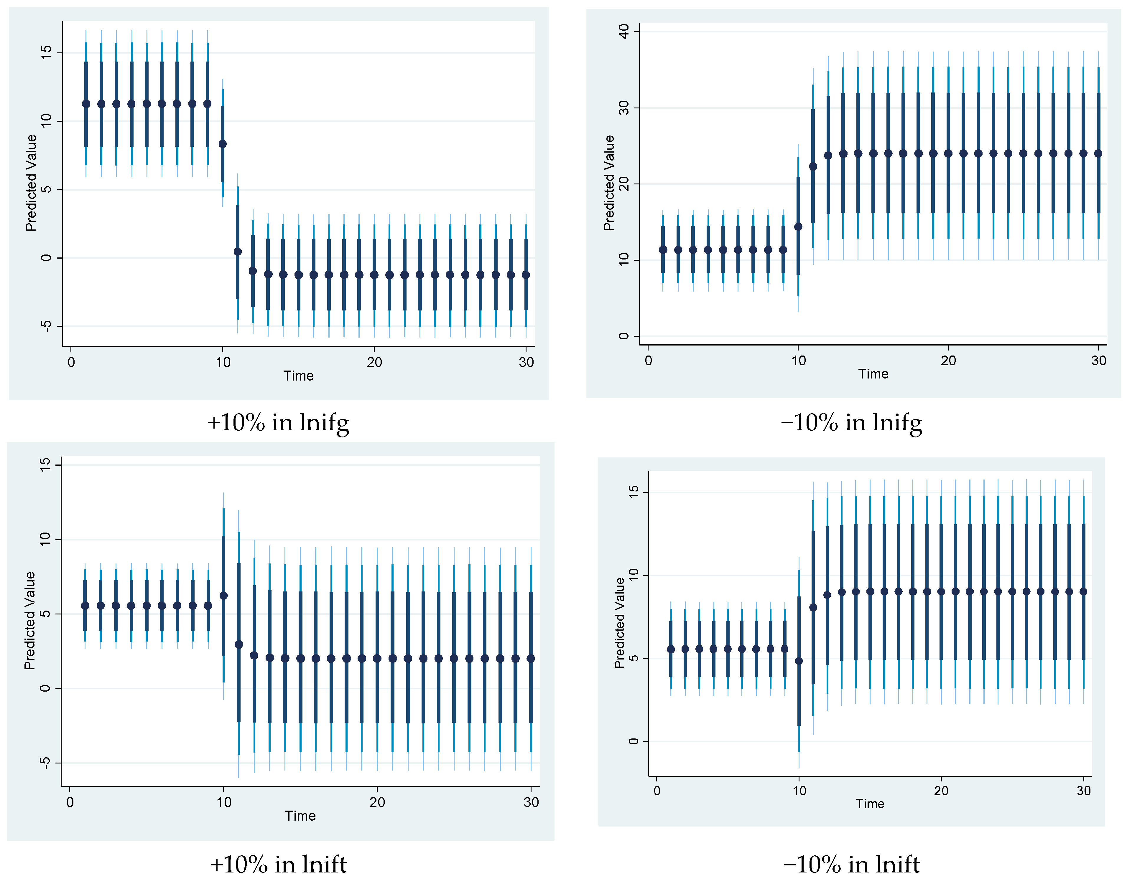 Sustainability 13 05408 g009a