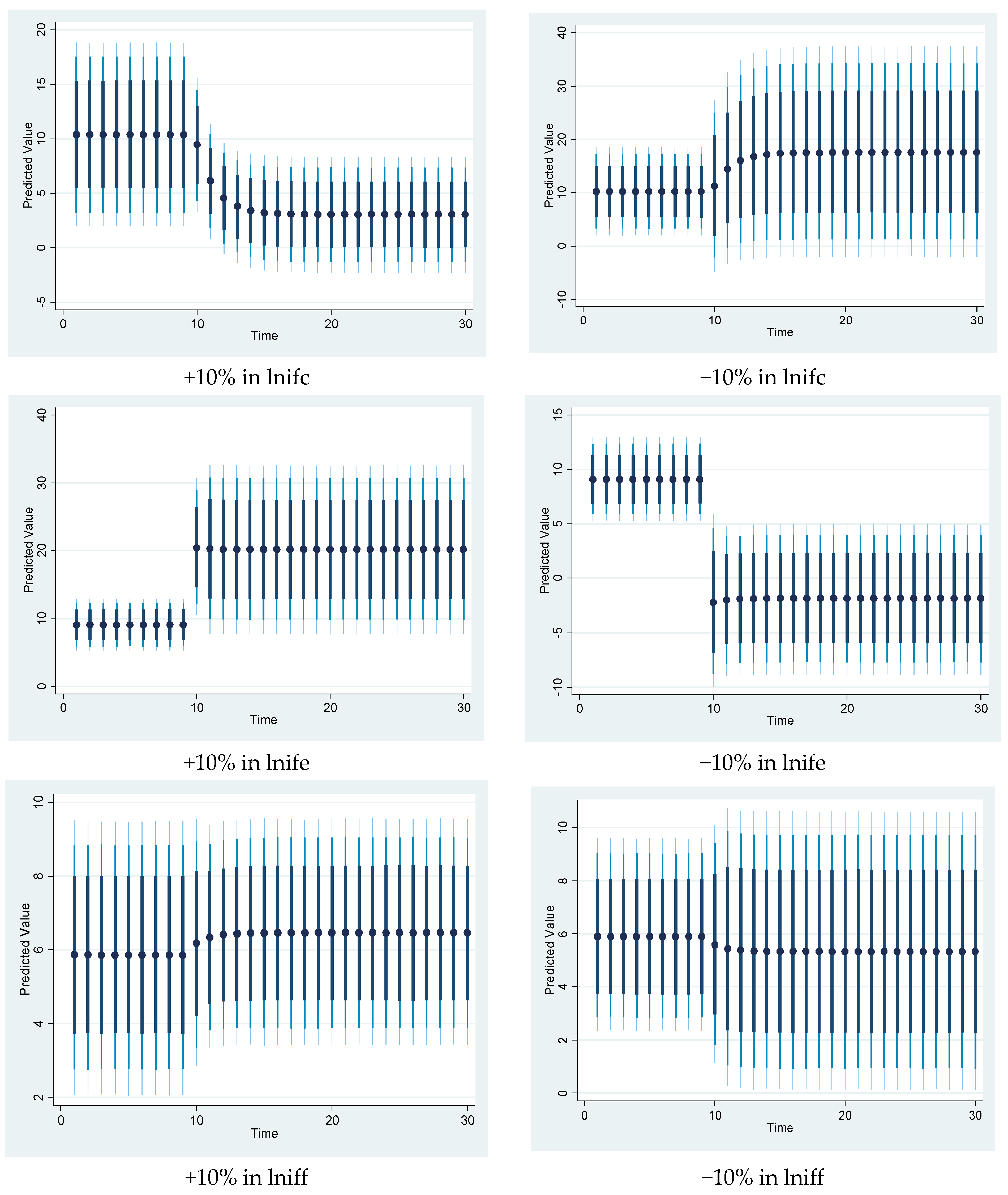 Sustainability 13 05408 g009b