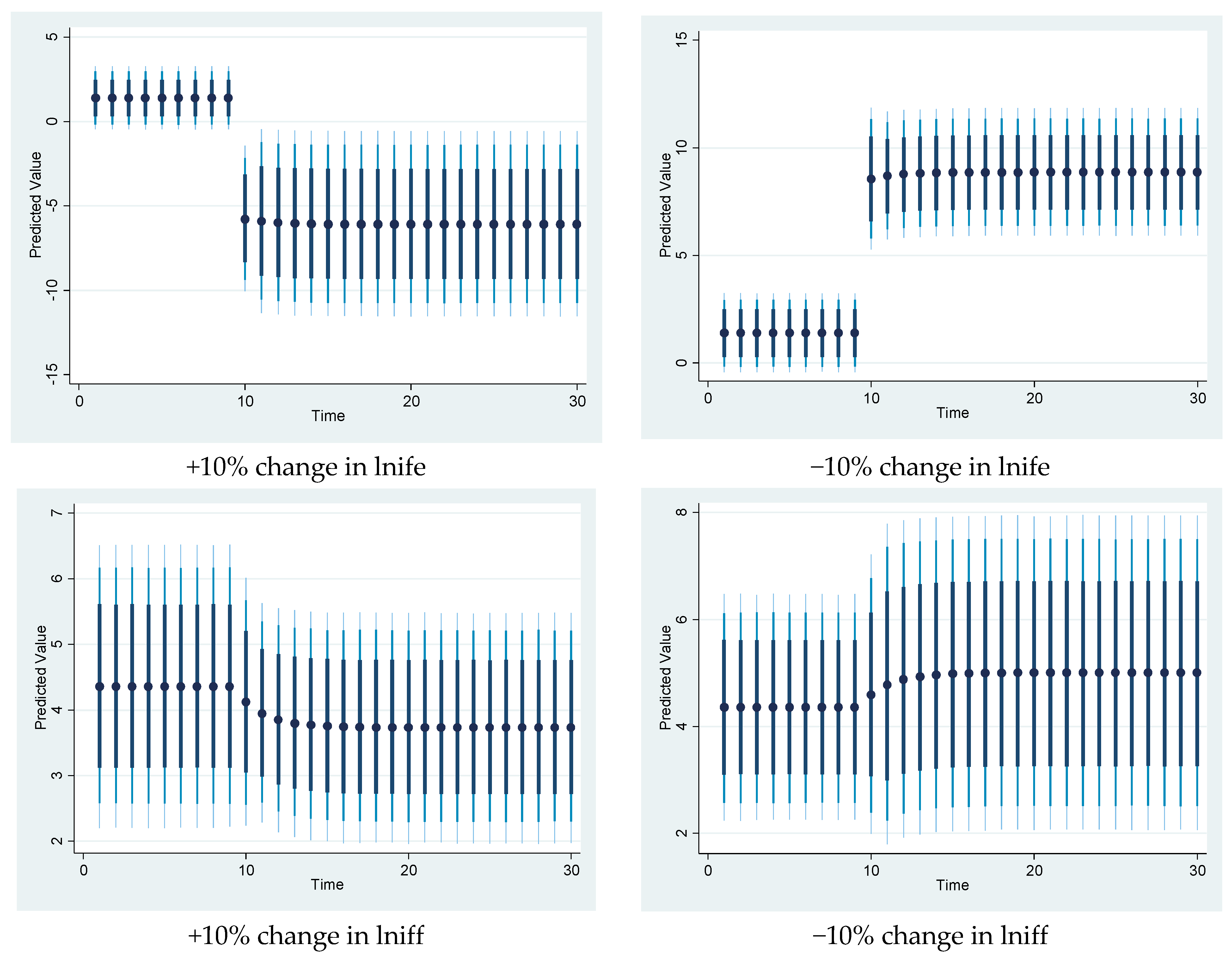 Sustainability 13 05408 g010b