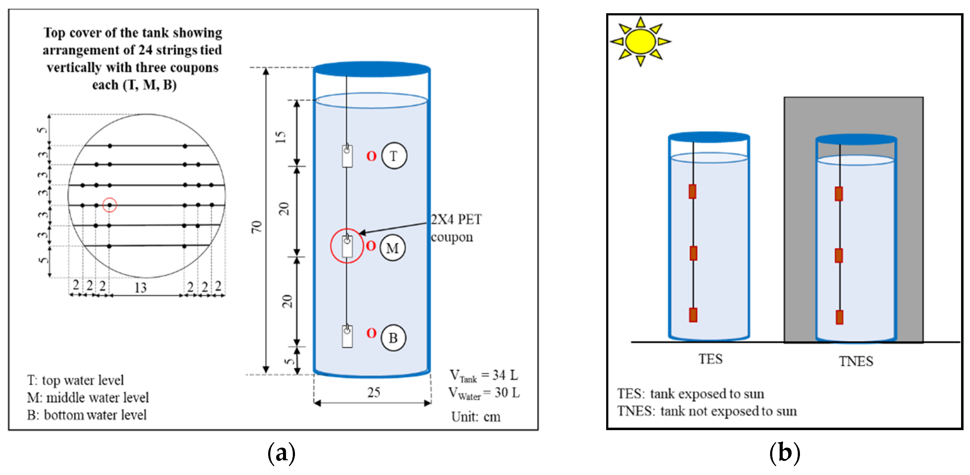 Sustainability Free Full Text Effect Of Visible Light On Surface Attached And Suspended Heterotrophic Bacteria In A Typical Household Rainwater Harvesting Tank Html Sustainability Free Full Text Effect Of Visible Light On Surface Attached And Suspended Heterotrophic Bacteria In A Typical Household Rainwater Harvesting Tank Html