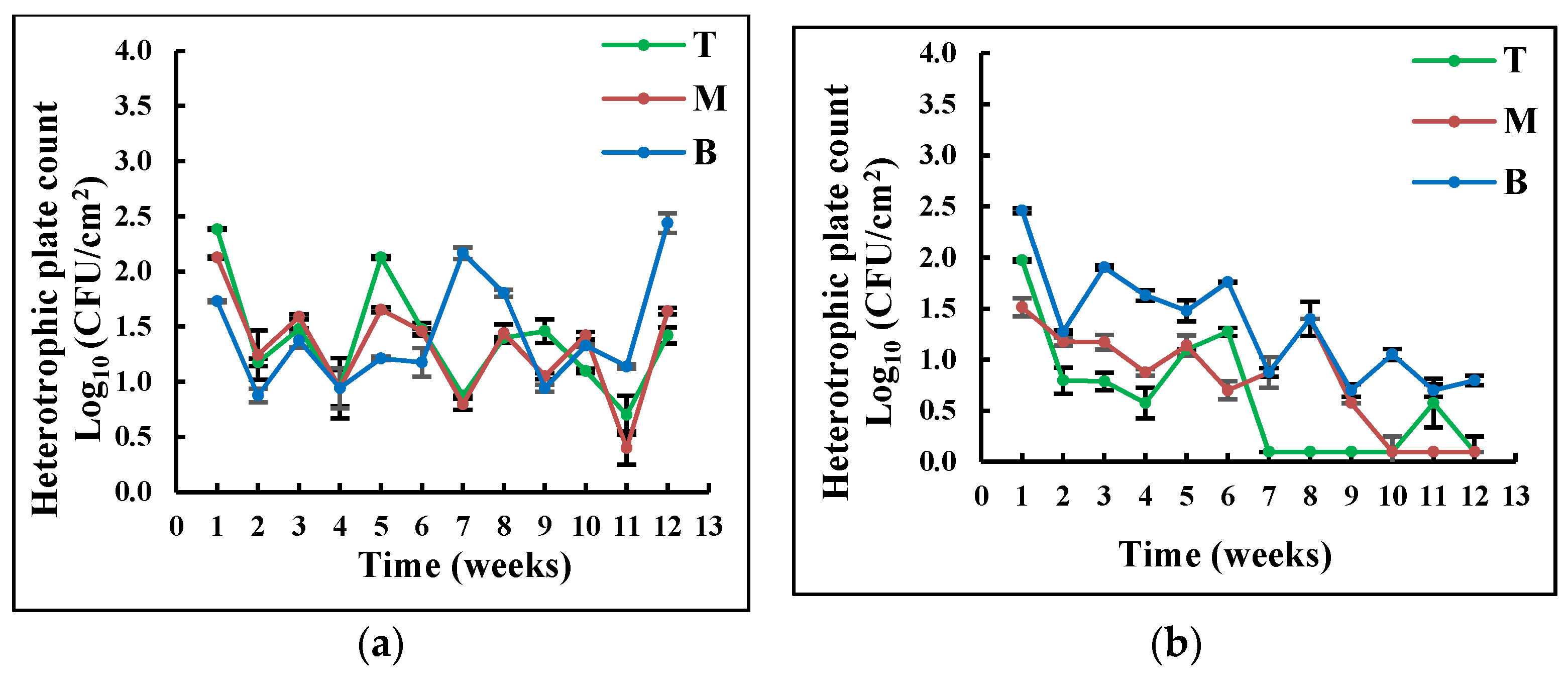 Sustainability 13 05410 g002