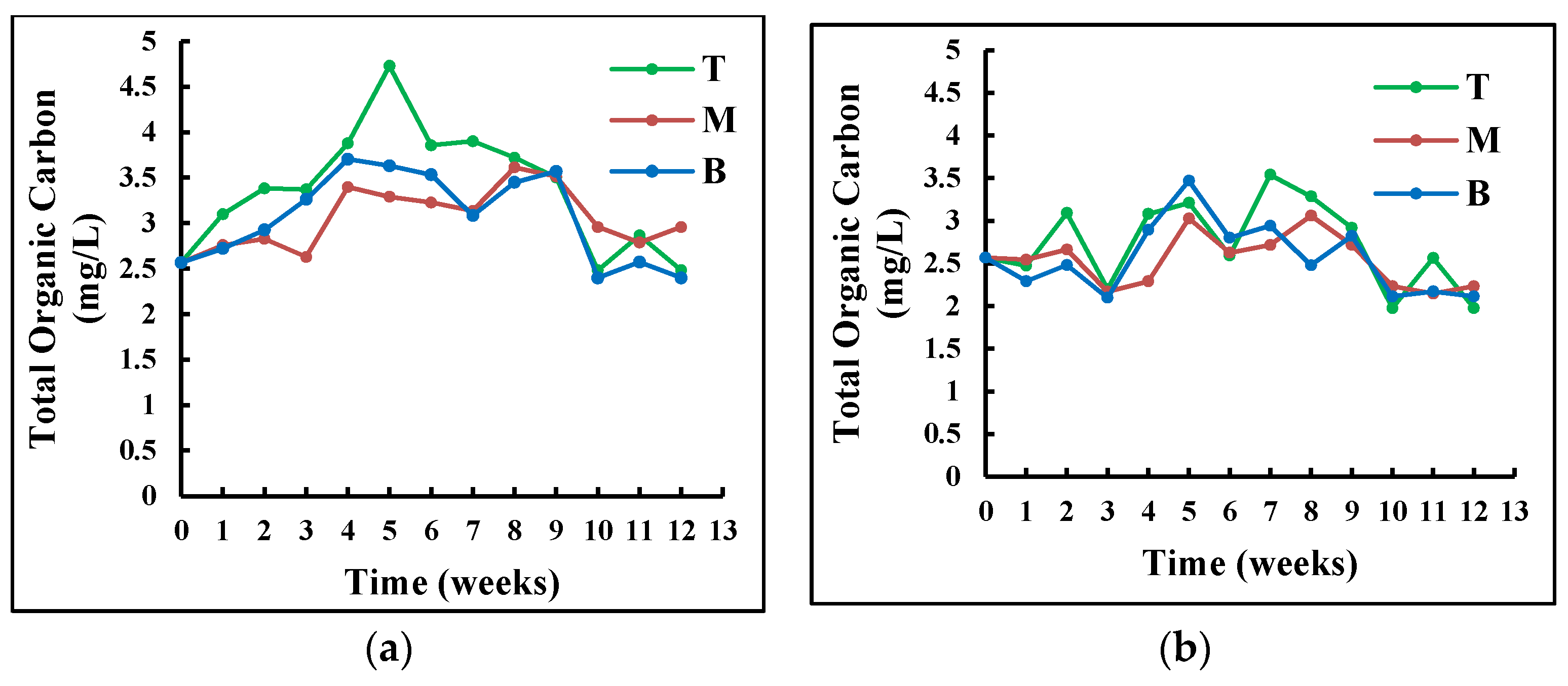 Sustainability 13 05410 g003