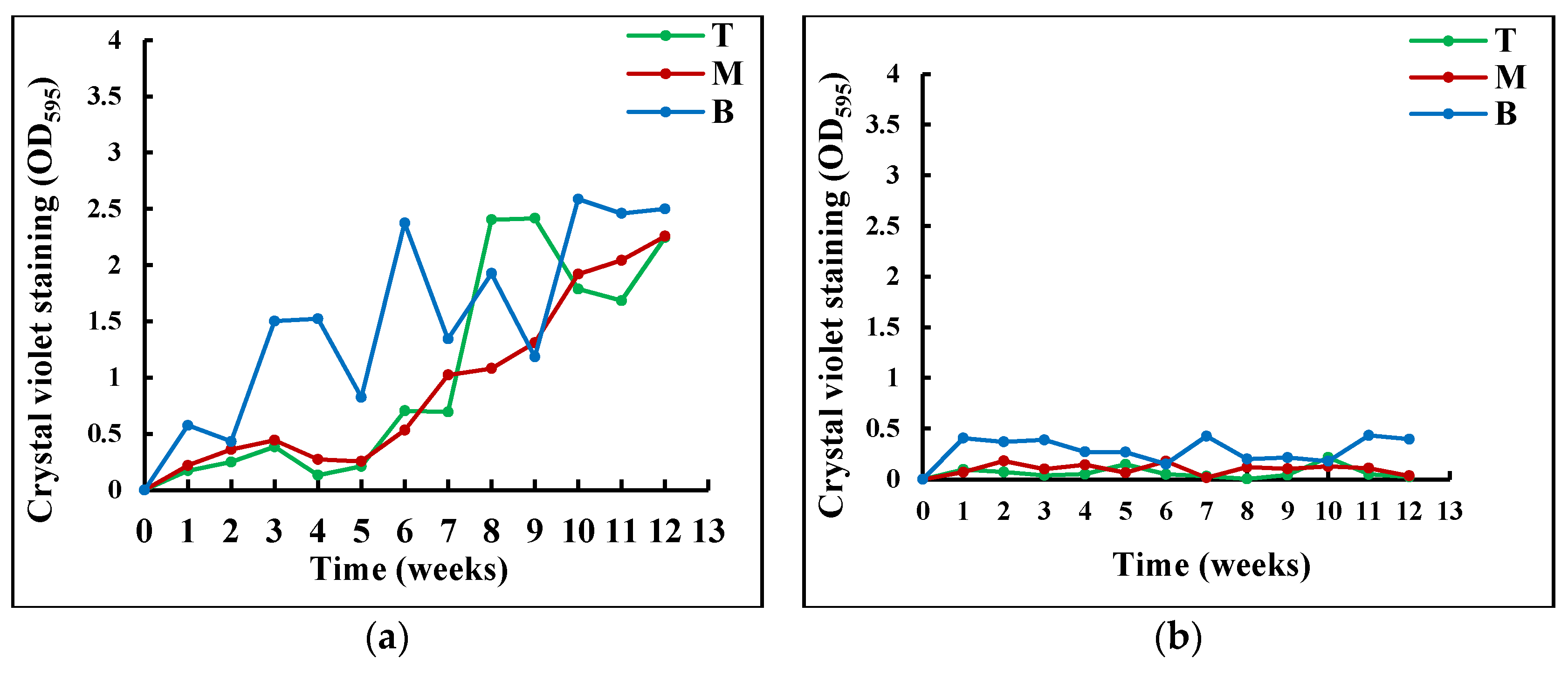 Sustainability 13 05410 g004