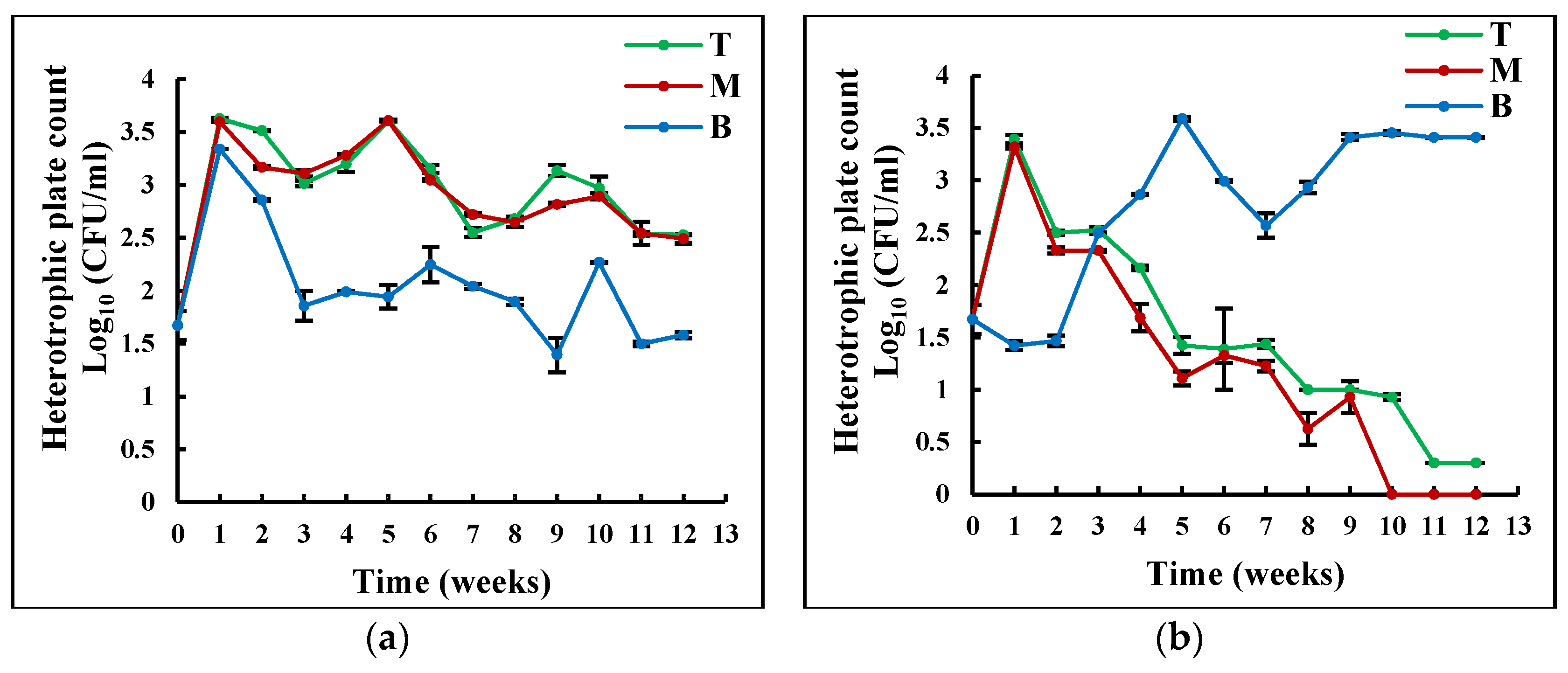 Sustainability 13 05410 g005