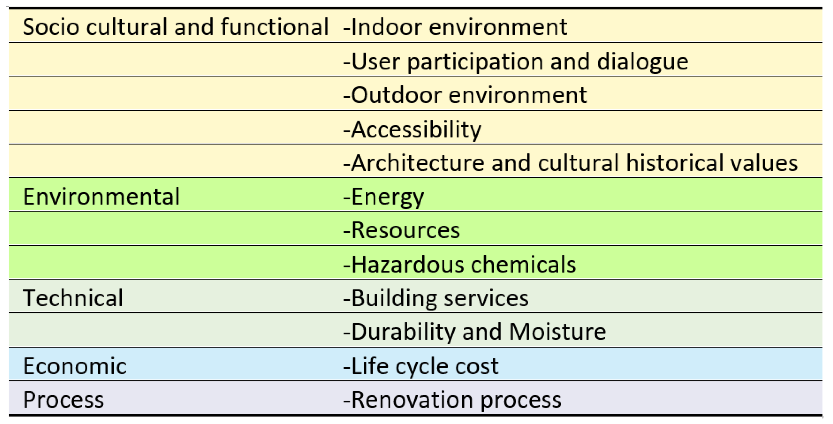 Sustainability 13 05412 g001