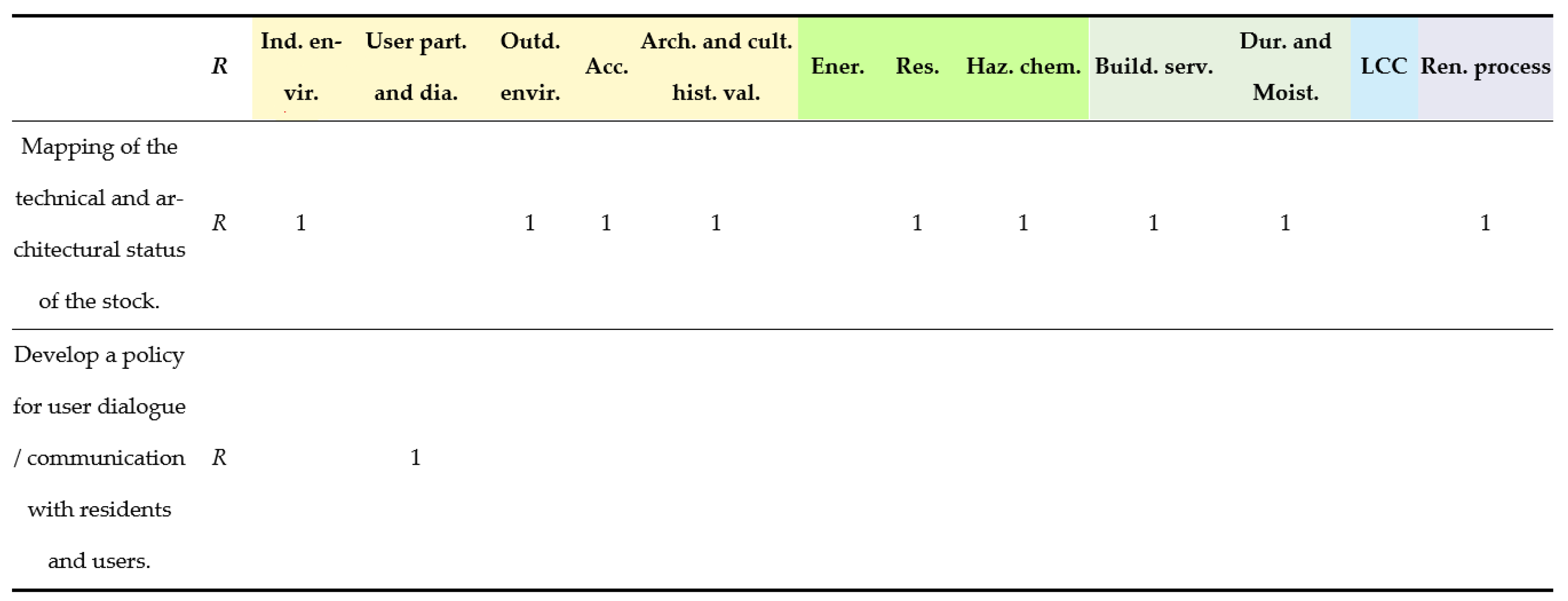 Sustainability 13 05412 g004