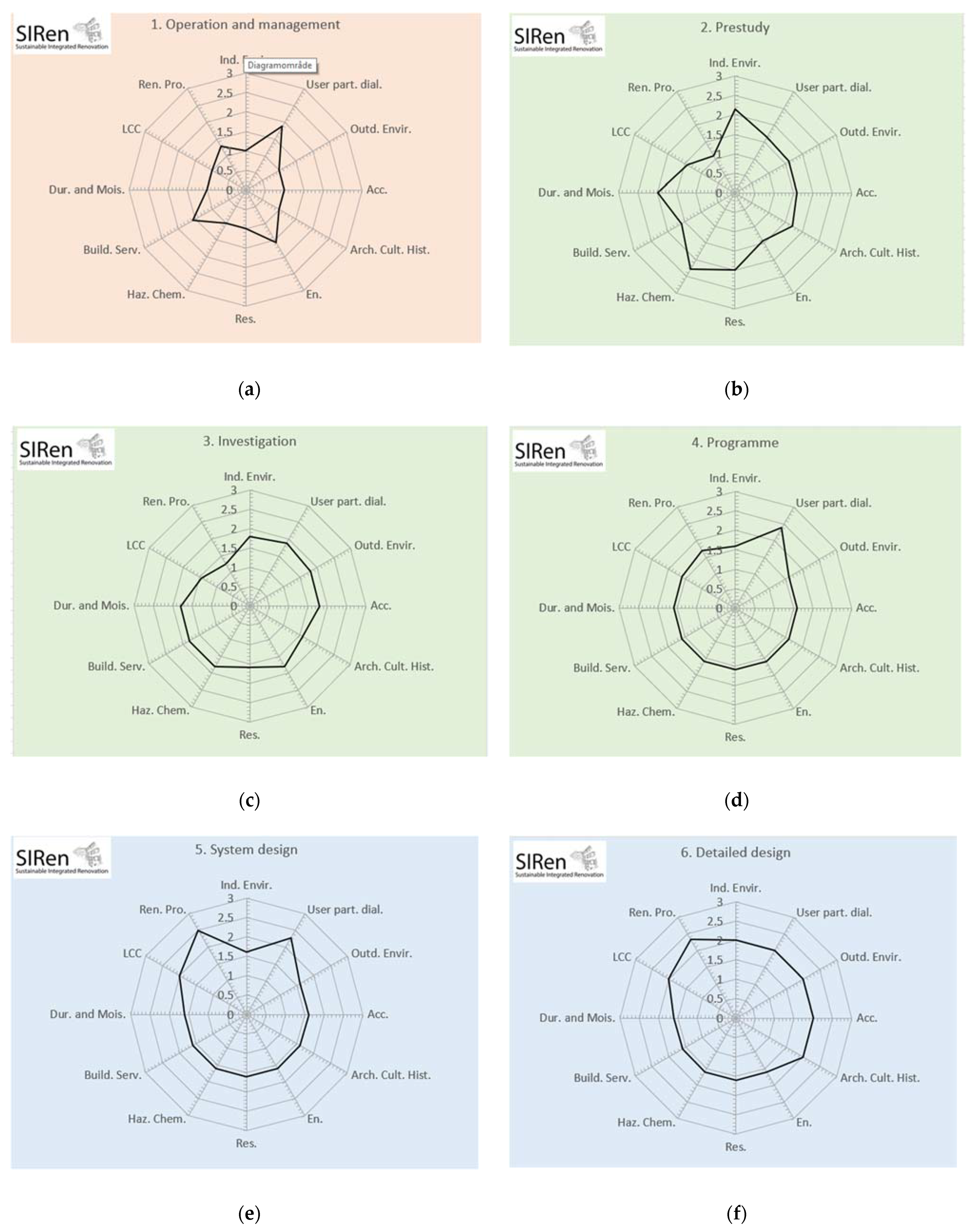 Sustainability 13 05412 g005