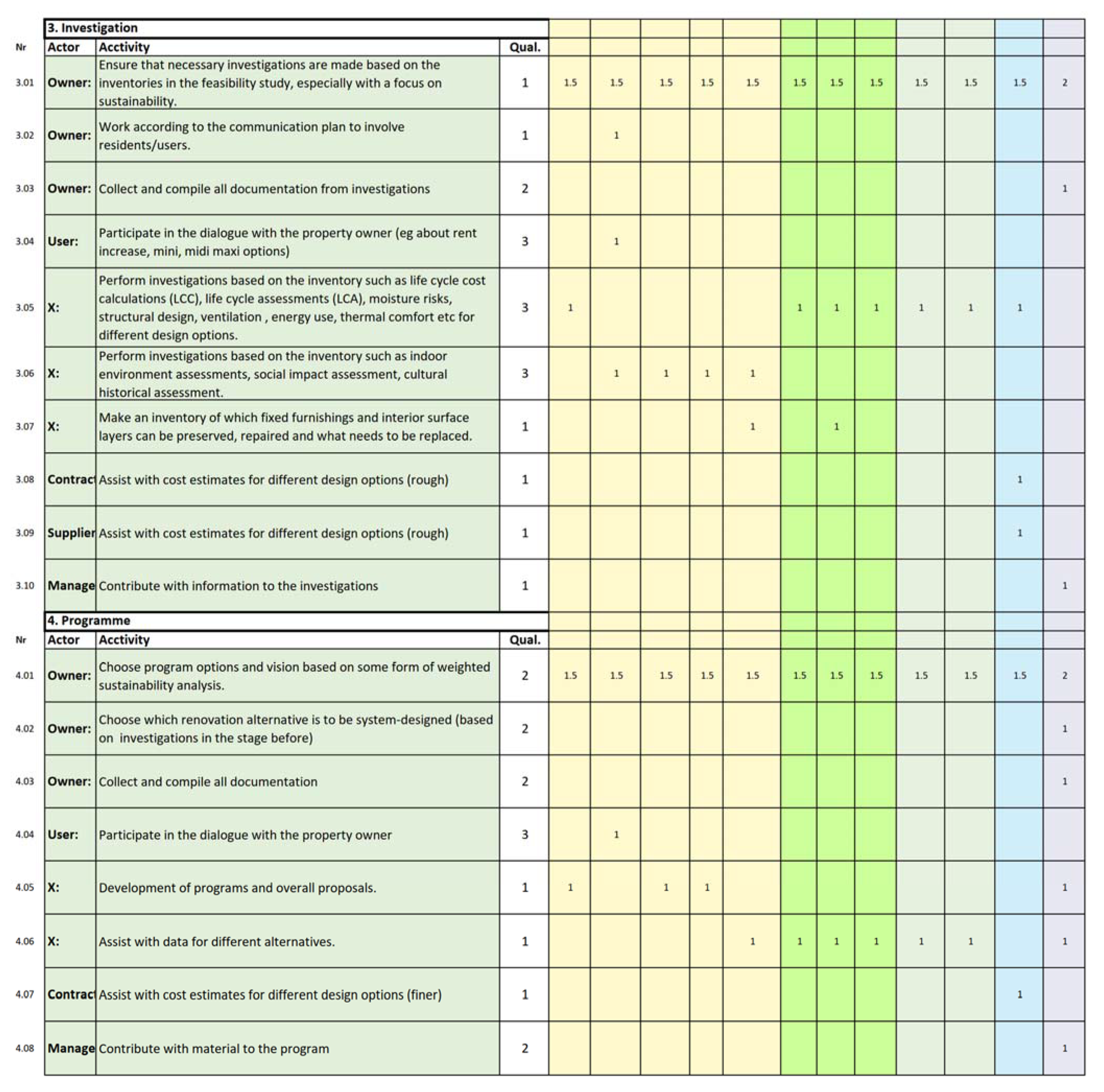 Sustainability 13 05412 g0a3