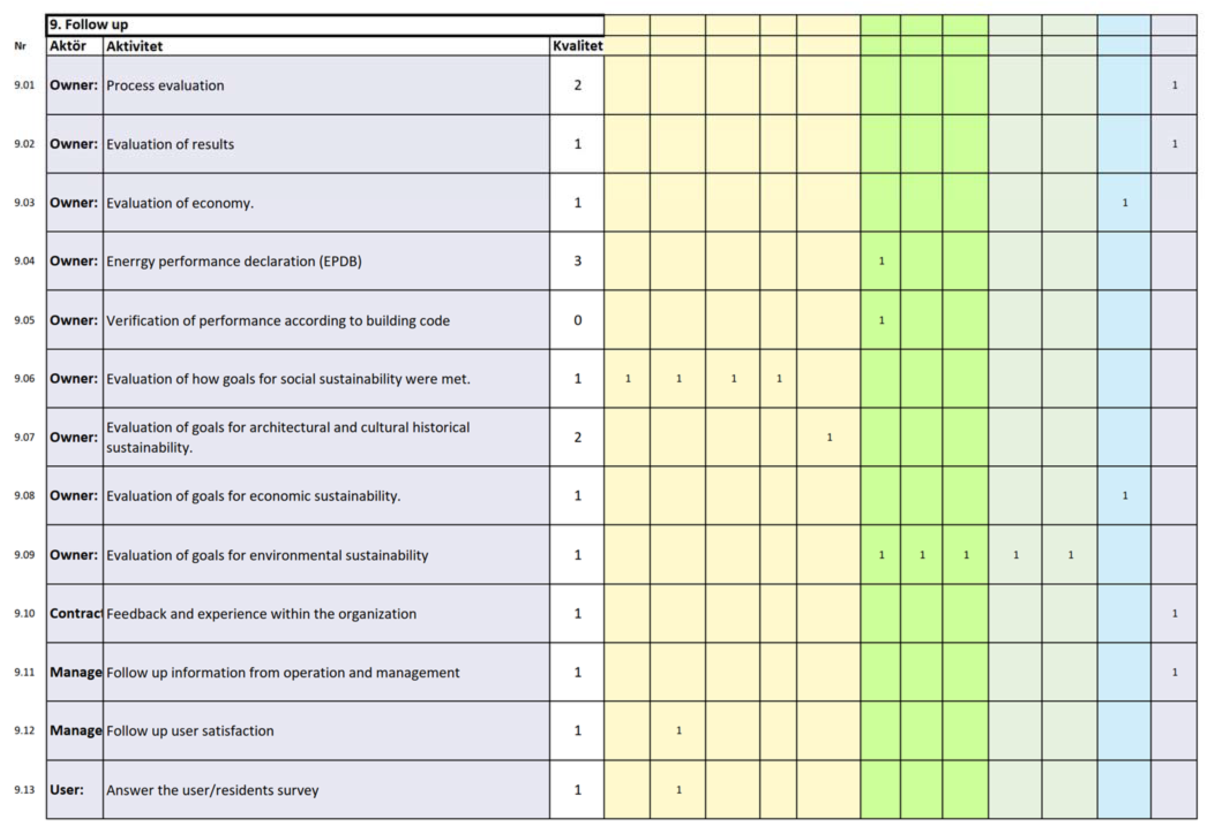 Sustainability 13 05412 g0a6