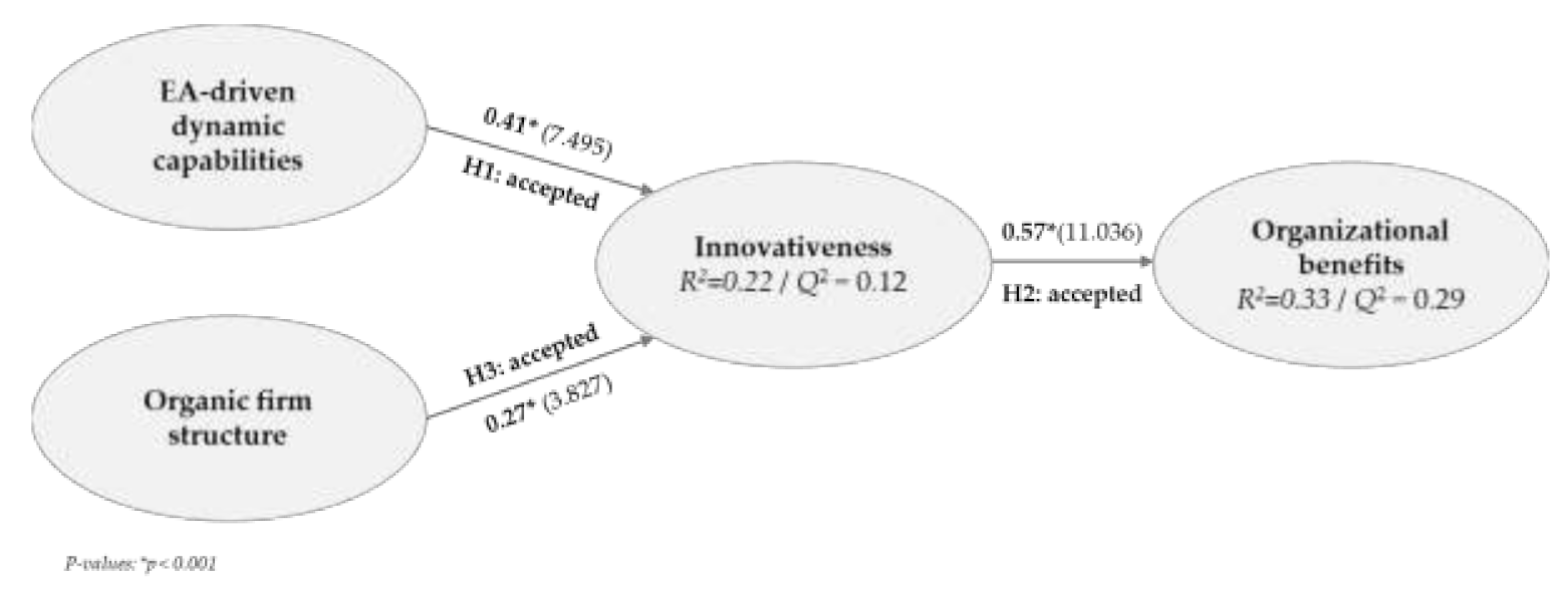 Sustainability 13 05414 g002 Sustainability 13 05414 g002