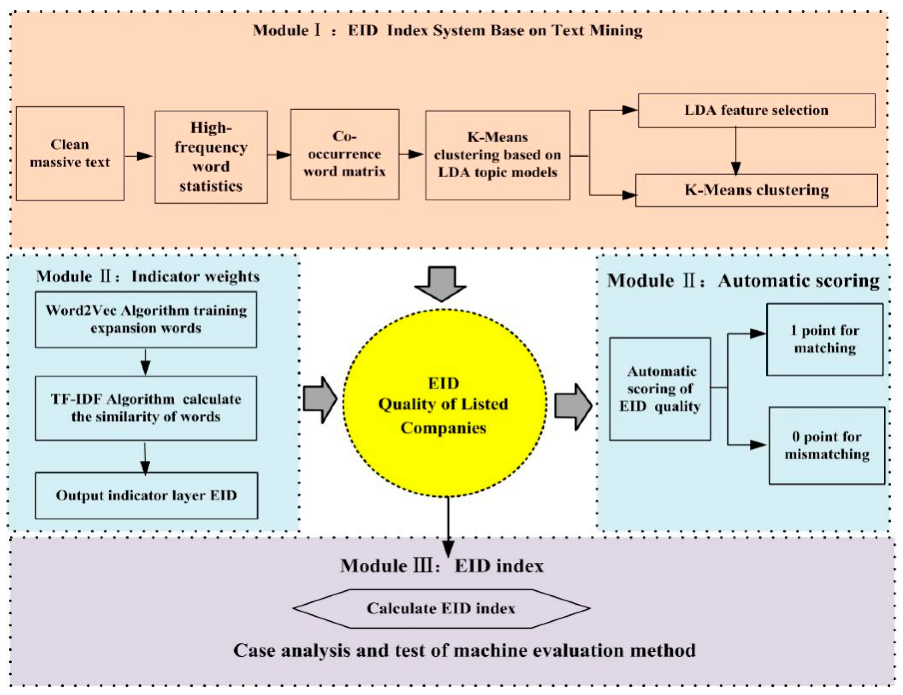 Sustainability 13 05415 g002