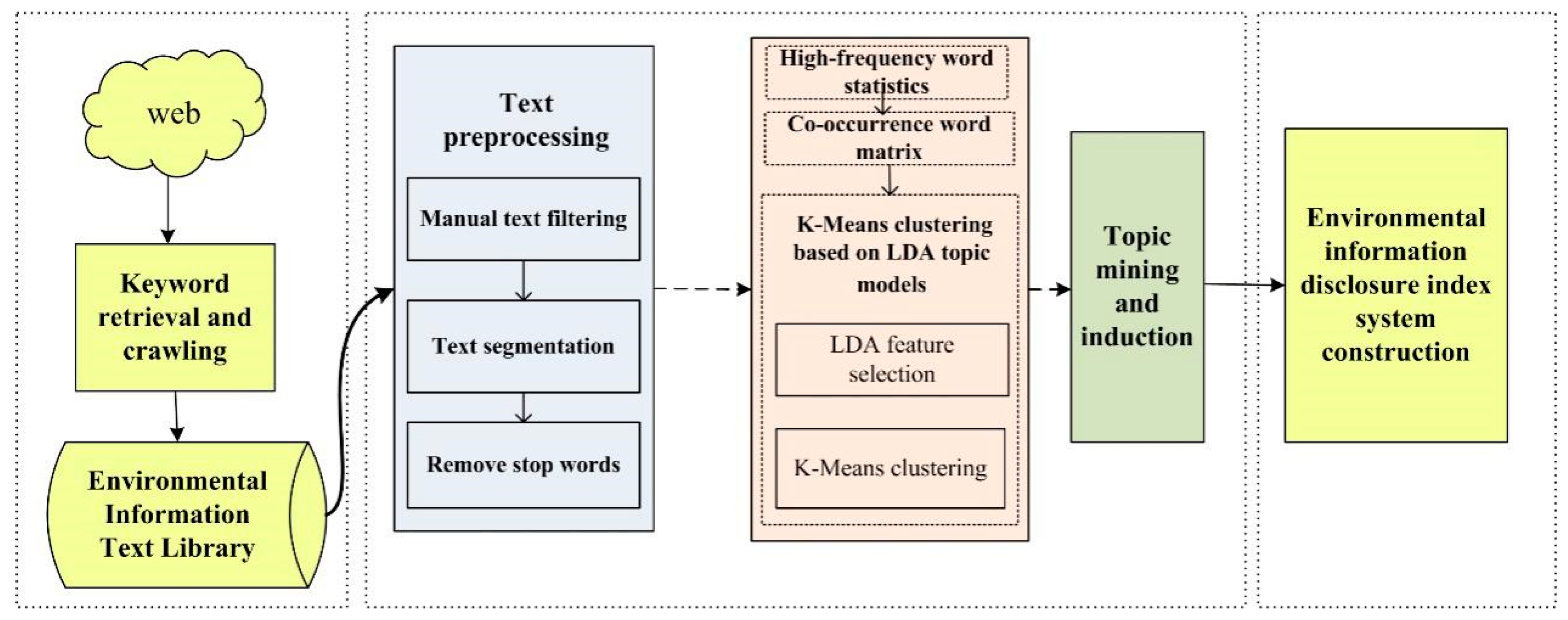 Sustainability 13 05415 g003