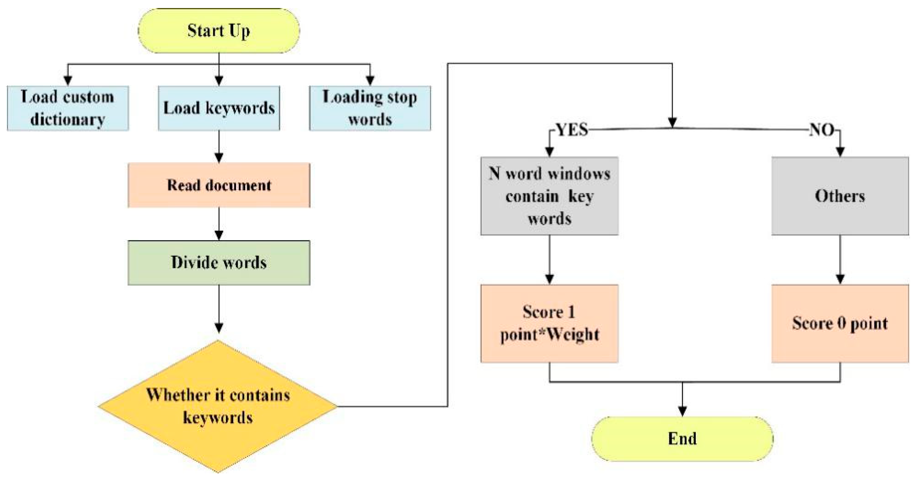 Sustainability 13 05415 g005