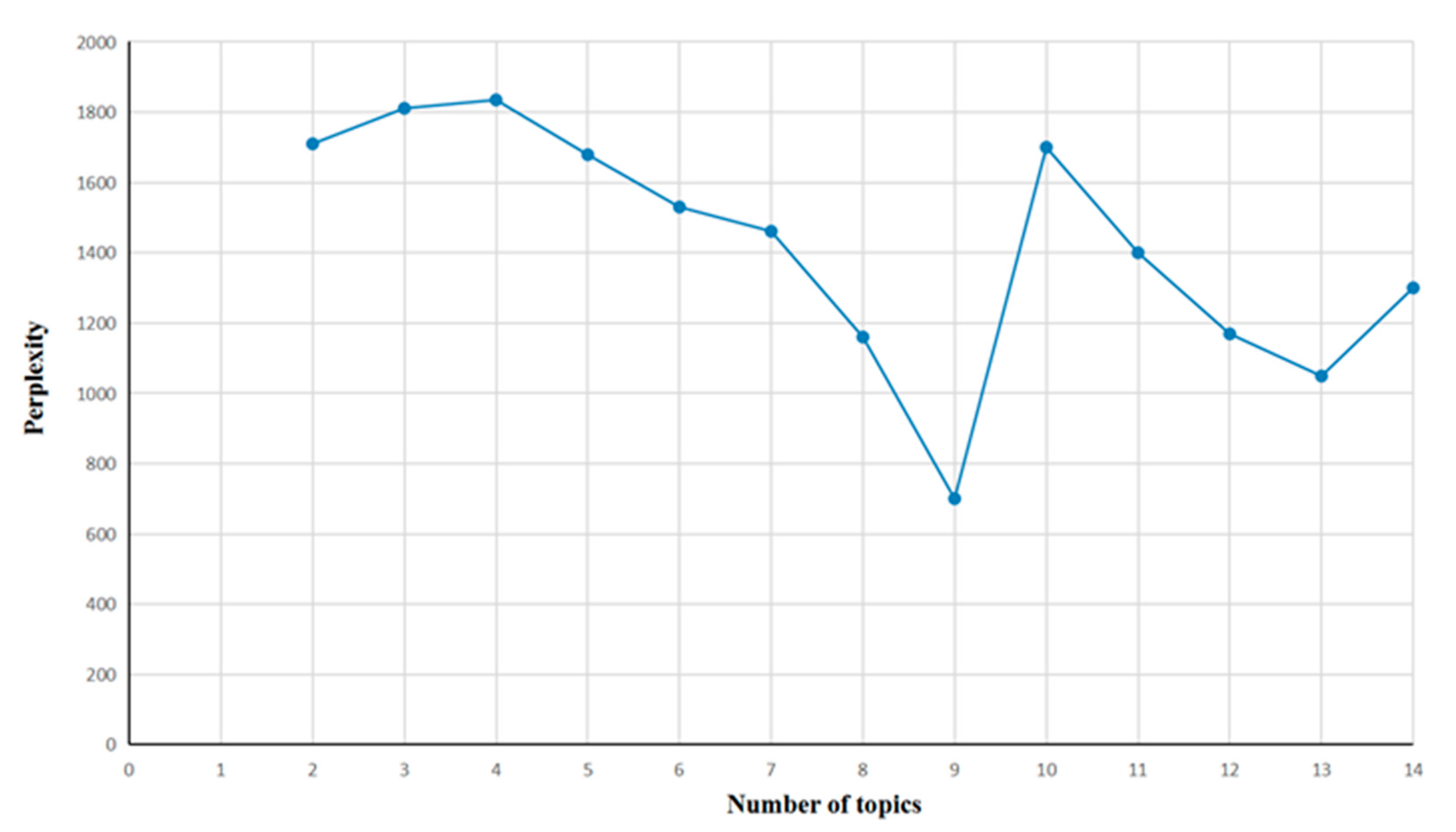 Sustainability 13 05415 g006