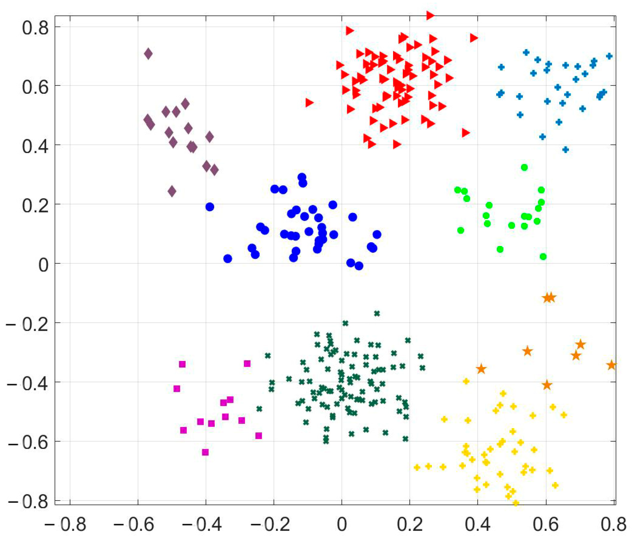 Sustainability 13 05415 g007