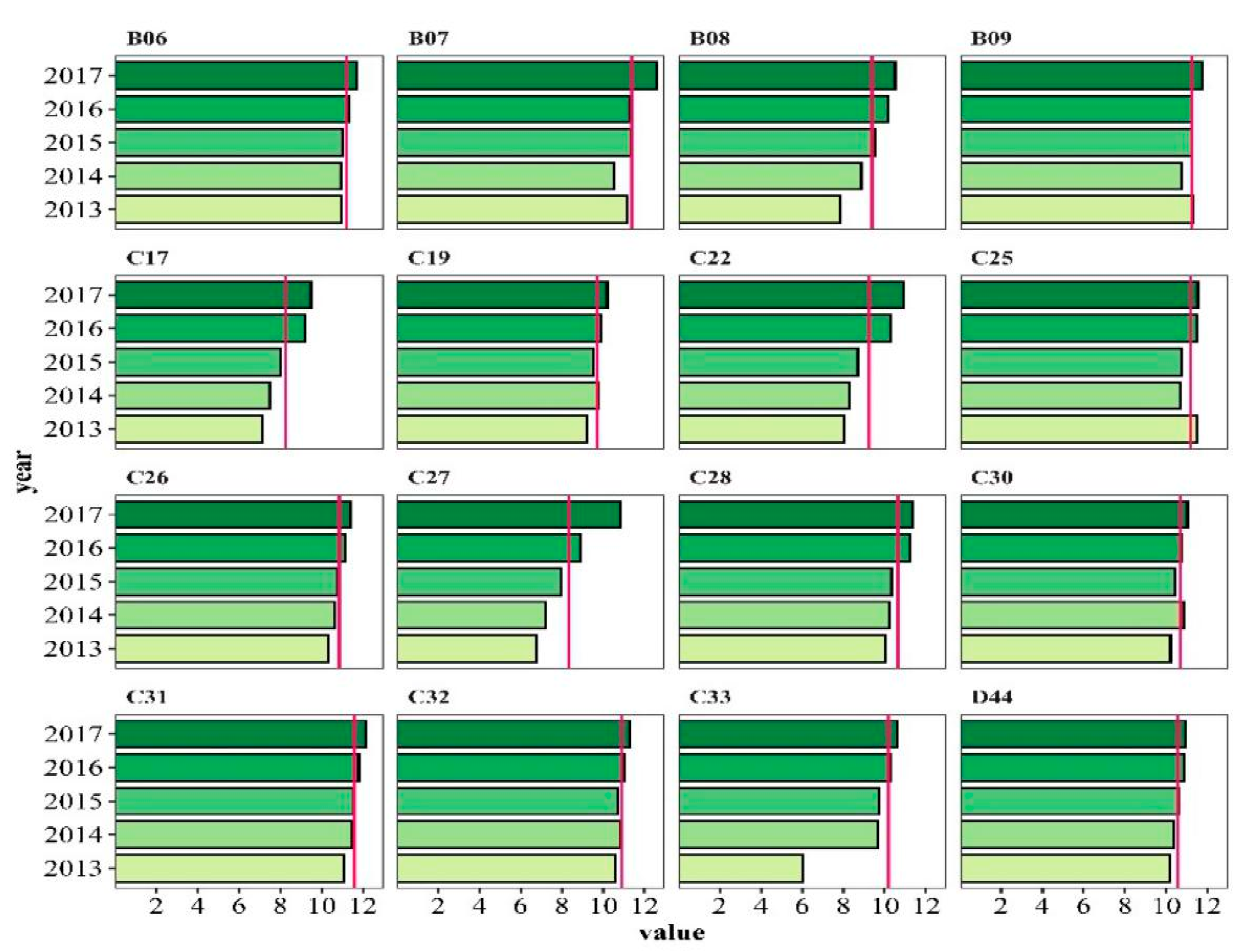 Sustainability 13 05415 g008
