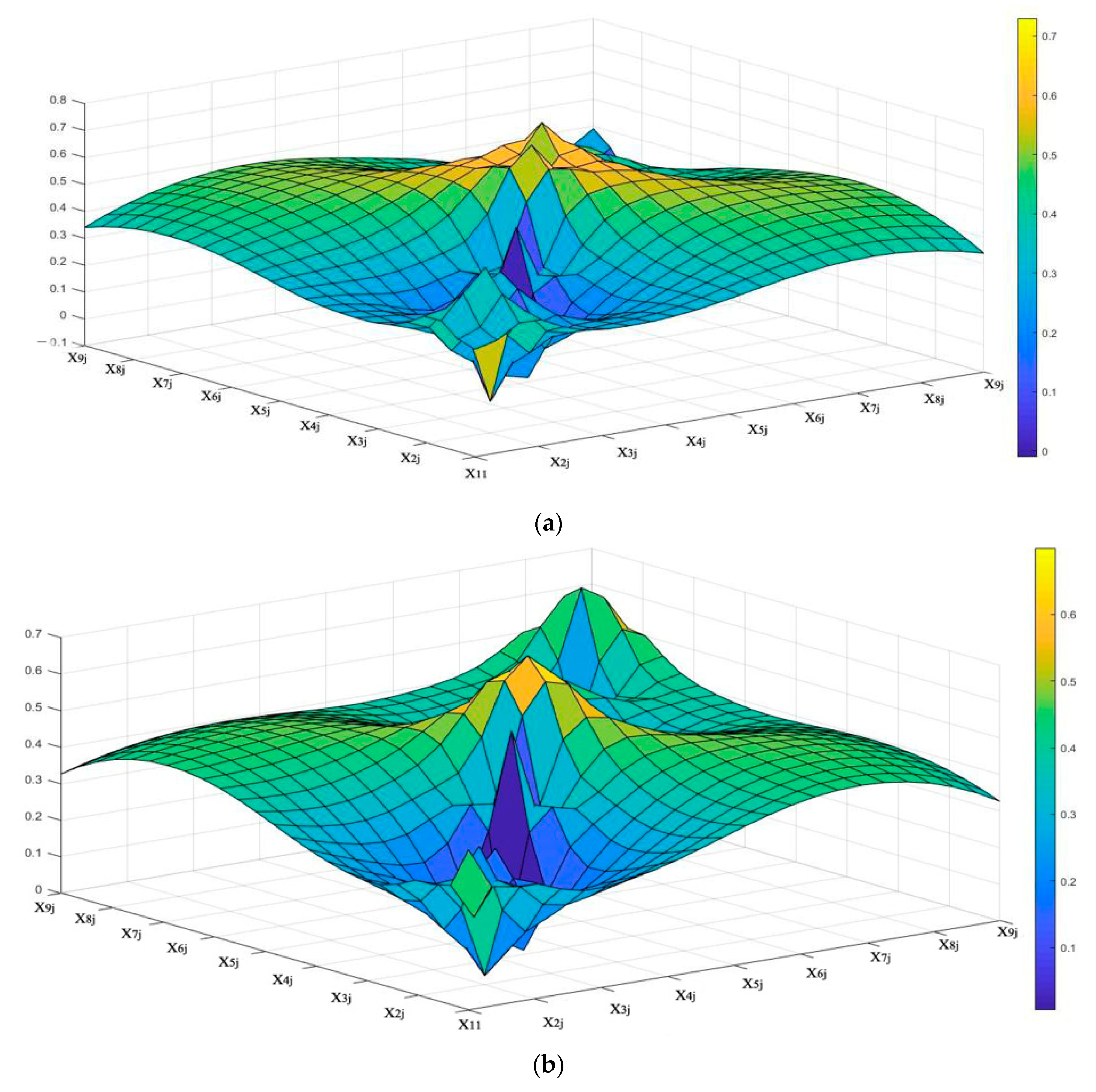Sustainability 13 05415 g010